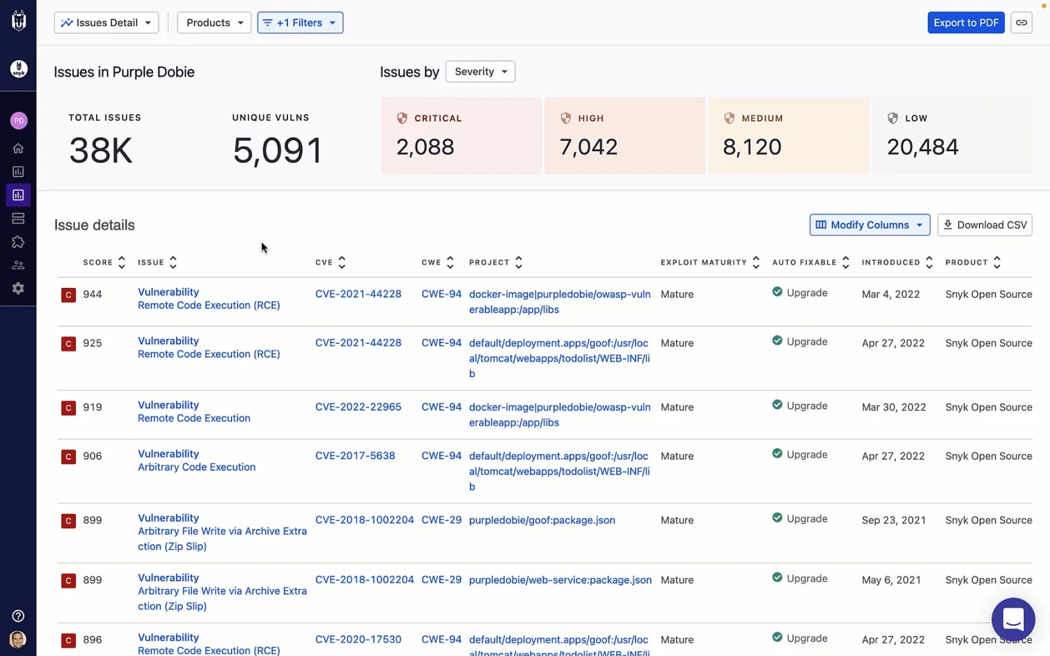 Snyk Open Source Issues Detail dashboard showing vulnerability counts by severity, priority scores, CVE and CWE identifiers, exploit maturity, and auto-fix availability