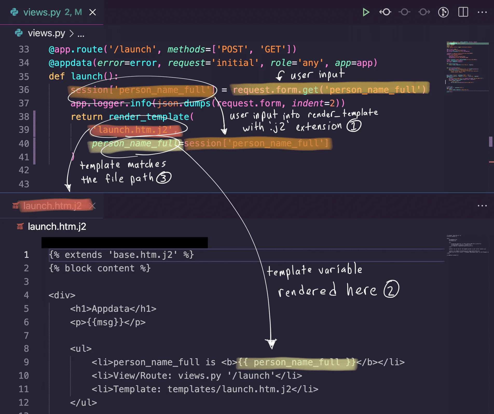 Semgrep annotated taint flow showing user input entering through request.form, flowing through json.dumps and a Jinja2 template variable, with rule matches highlighted in a VS Code-style code view