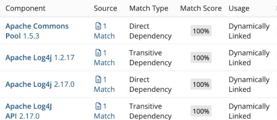 Black Duck component analysis table showing open-source components with match type, match score, usage status, and license classification