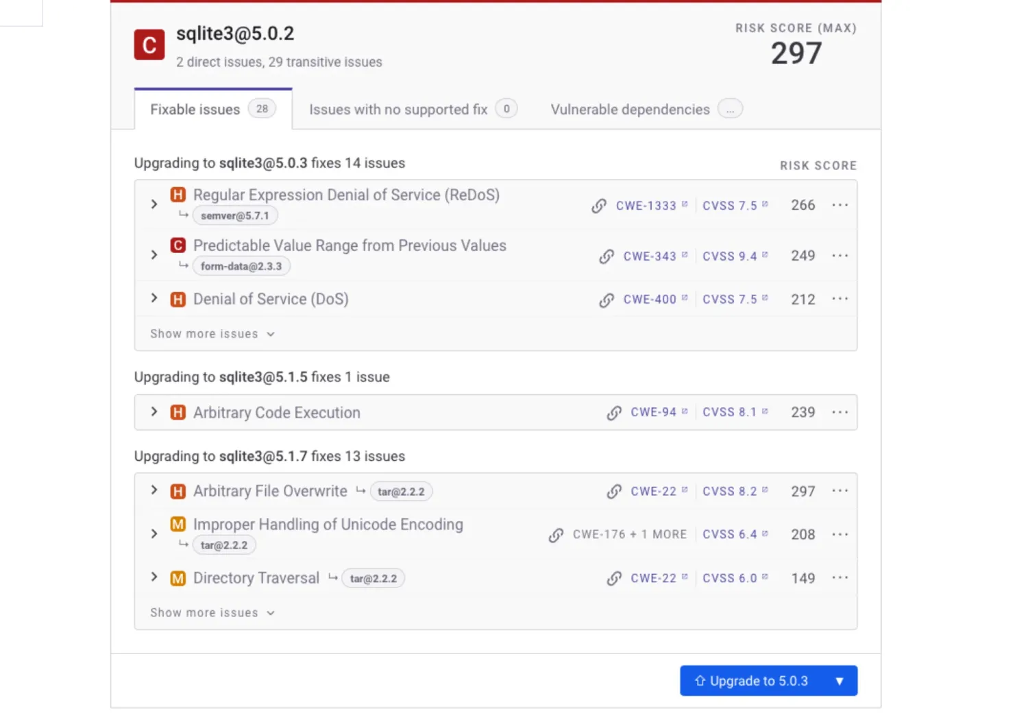 Snyk Web UI fix-PR creation panel for sqlite3@5.0.2 grouping vulnerabilities under &ldquo;Upgrading to sqlite3@5.0.3 fixes 14 issues&rdquo; with CWE references, CVSS scores, and a blue &ldquo;Upgrade to 5.0.3&rdquo; button