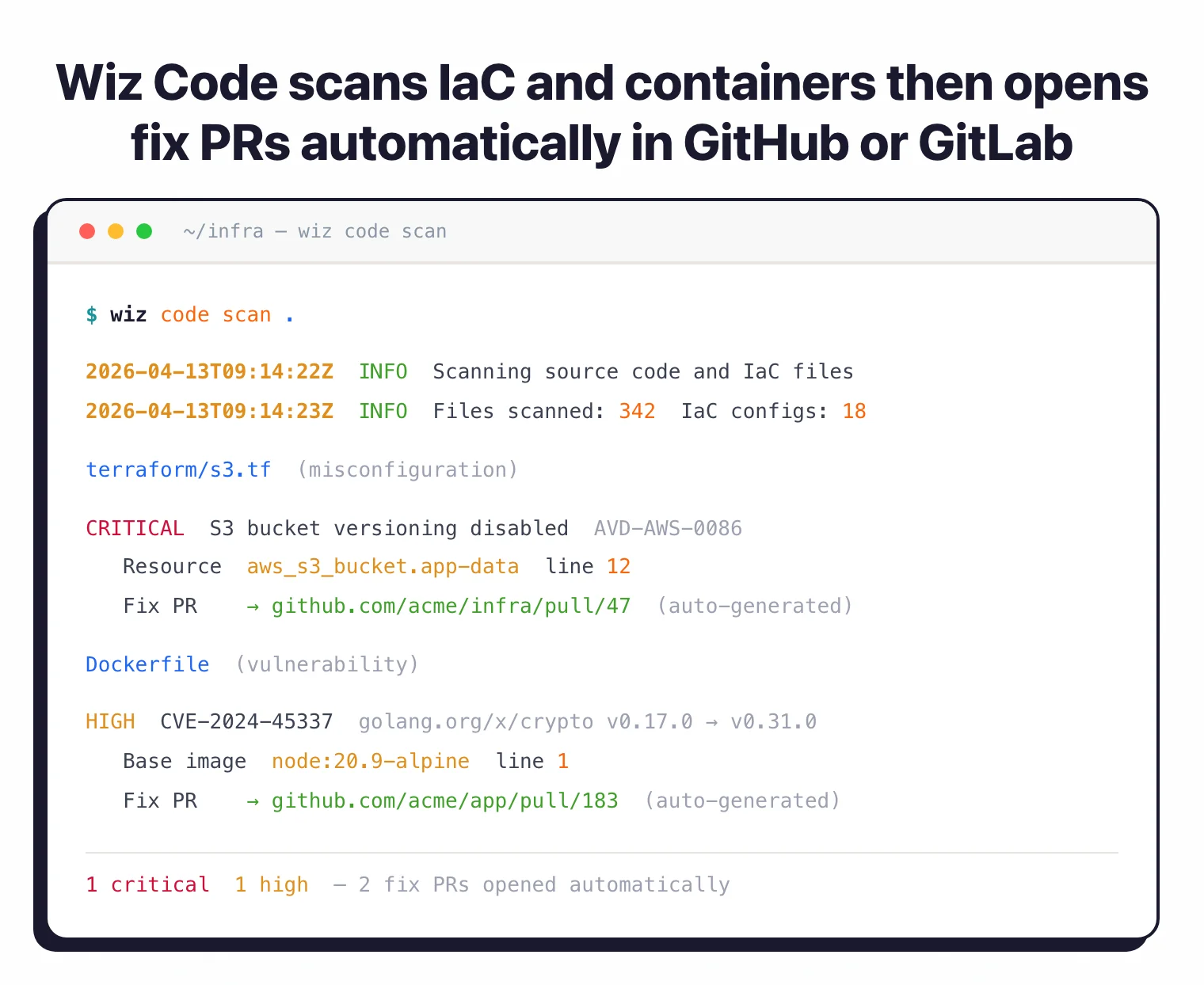 Wiz Code CLI scanning IaC and Dockerfile, flagging an S3 bucket versioning misconfig and a CVE-2024-45337 in golang.org/x/crypto, then auto-opening fix PRs at github.com/acme/infra/pull/47 and github.com/acme/app/pull/183.