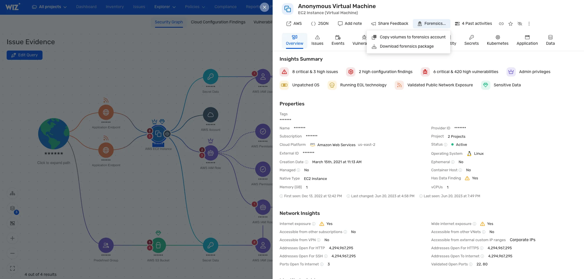 Wiz Security Graph showing an EC2 instance with attack-path visualization through IAM, S3, and exposed endpoints, plus a side panel listing 8 critical issues, 6 critical/420 high vulnerabilities, internet exposure, and ports 22/80 open.