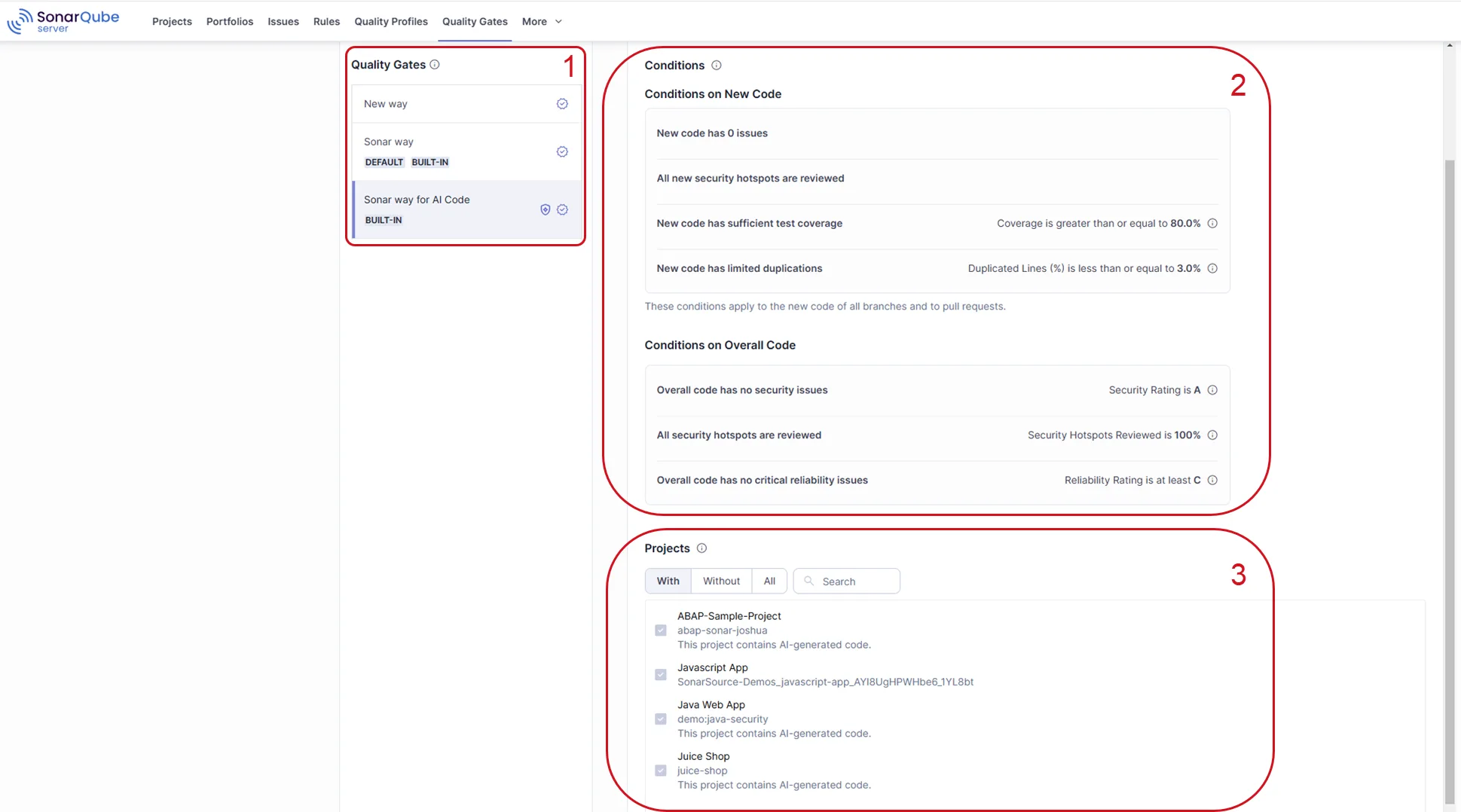 SonarQube Server Quality Gates page with three numbered annotations: list of named gates including Sonar way and Sonar way for AI Code, the Conditions panel showing thresholds for new and overall code, and the Projects panel showing assigned projects