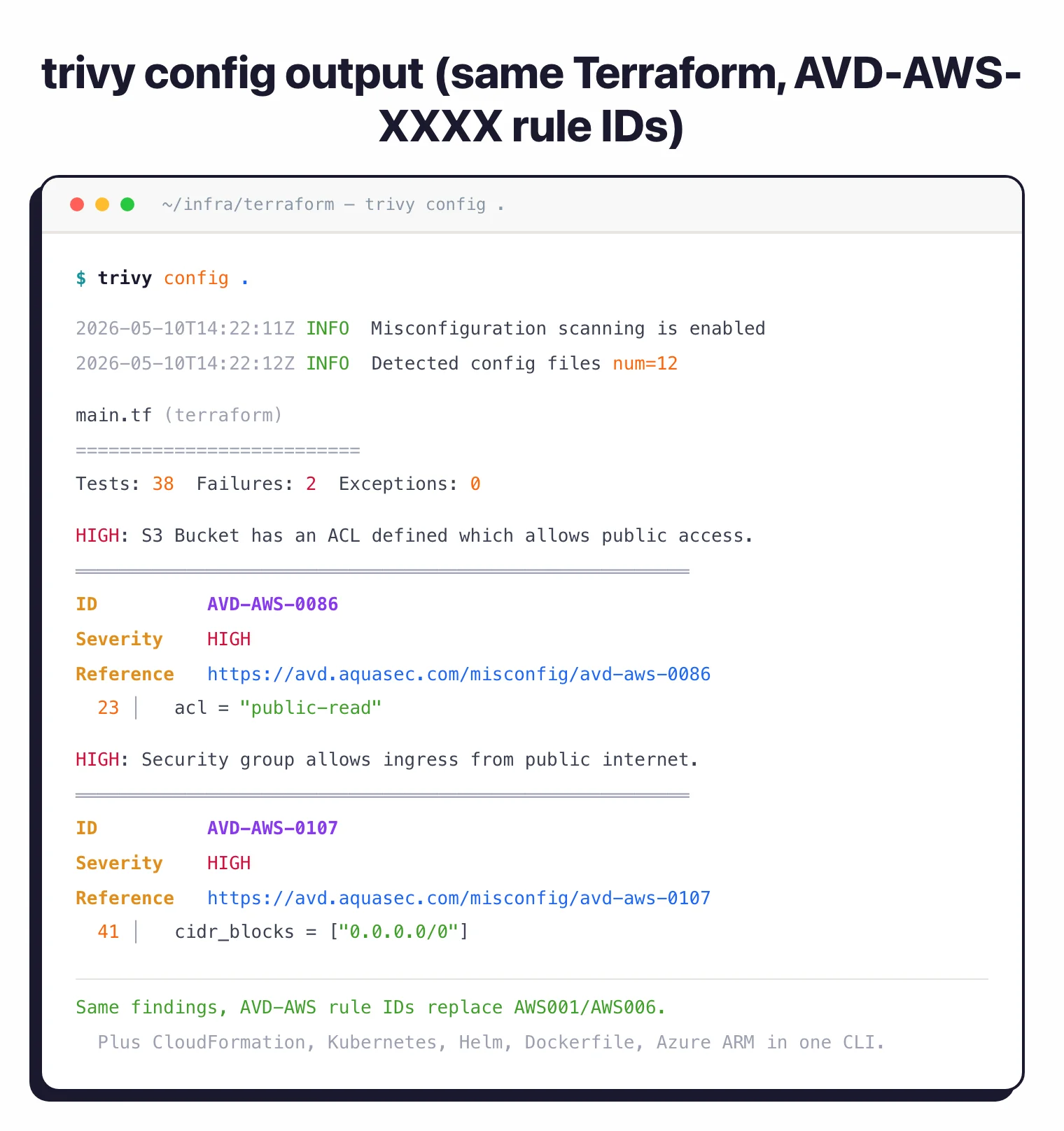 Representative trivy config CLI output flagging the same Terraform main.tf with AVD-AWS-0086 and AVD-AWS-0107 instead of legacy AWS001 / AWS006