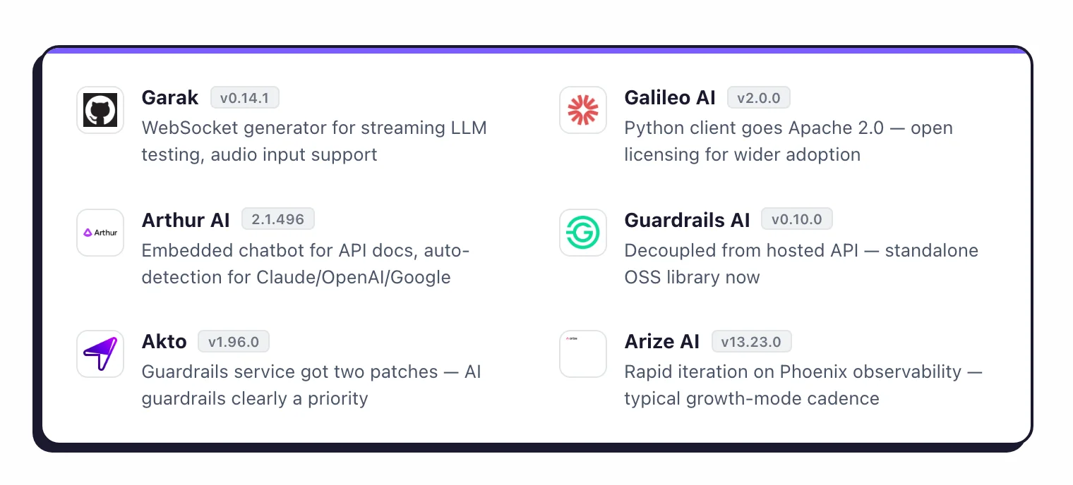 AI Security releases this week: Garak adds WebSocket LLM testing, Galileo goes Apache 2.0, Arthur ships Engine Chatbot, Guardrails decouples from hosted API, Akto and Arize iterating fast