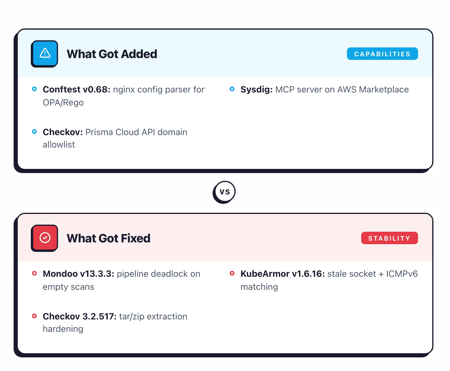IaC Security releases: Conftest adds nginx parser, Sysdig MCP server on AWS Marketplace, Mondoo fixes pipeline deadlock, KubeArmor improves socket mounting, Checkov hardens extraction