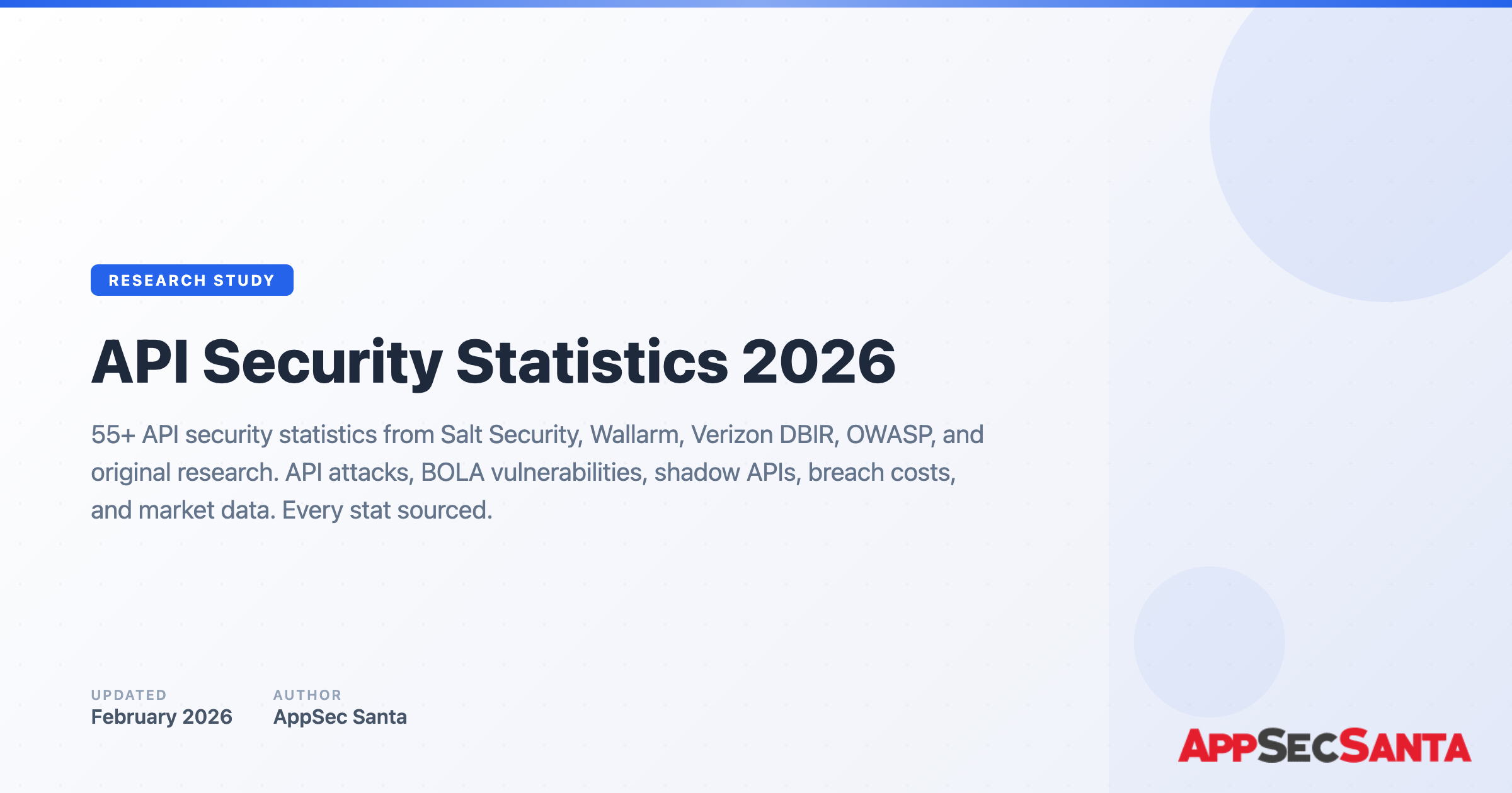 API Security Statistics 2026: 55+ Key Facts & Data