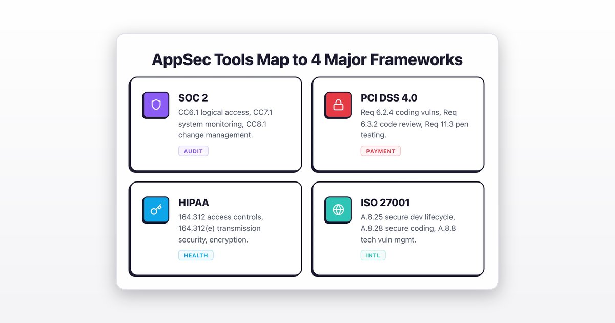 AppSec Compliance Map: SOC 2, PCI DSS, HIPAA (2026)