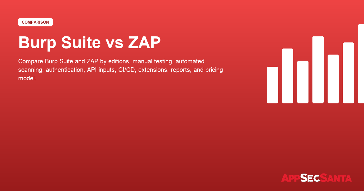 Burp Suite vs ZAP (2026): DAST Head-to-Head | AppSec Santa