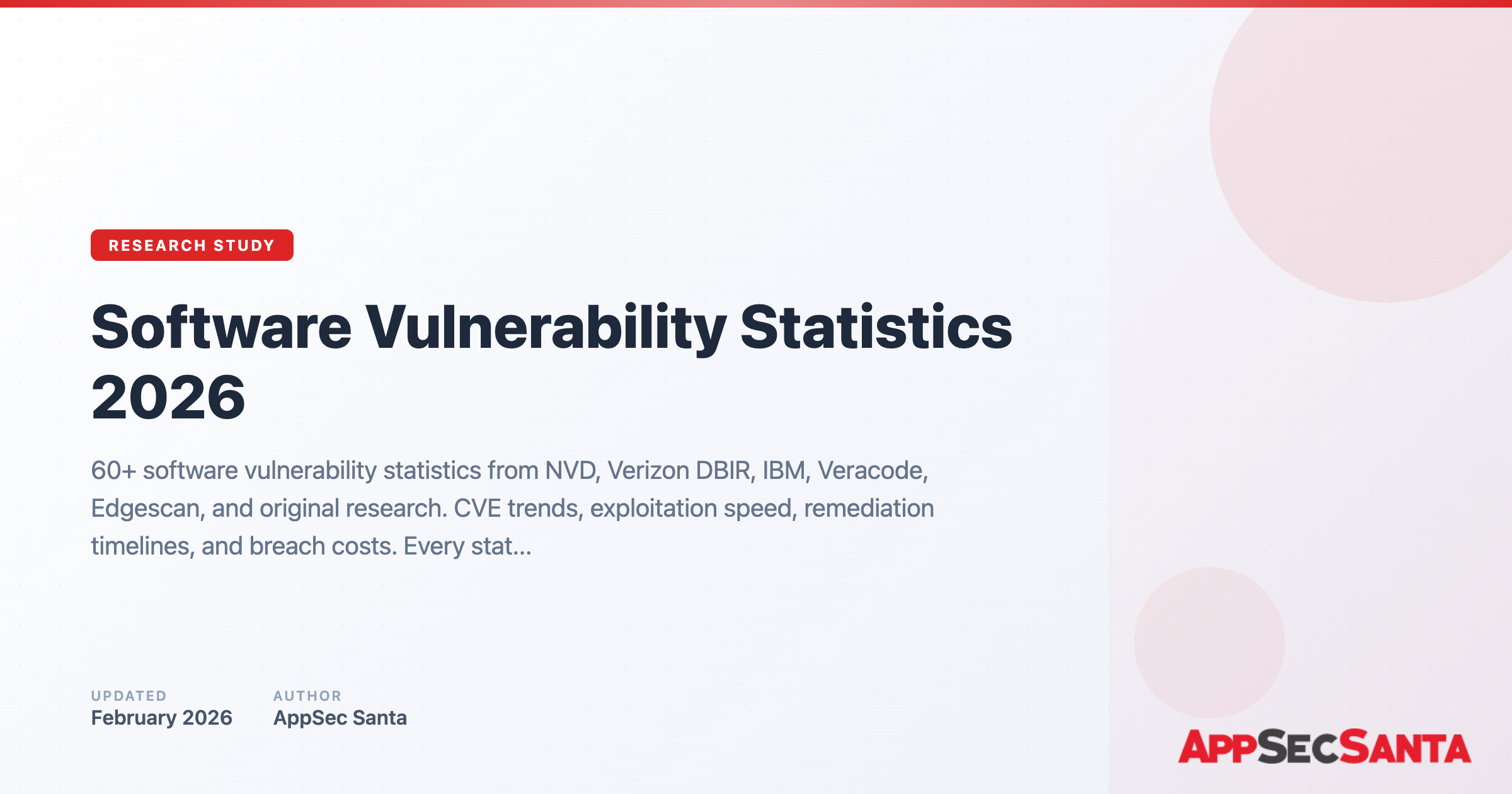 Software Vulnerability Statistics 2026: 60+ Key Facts & Data