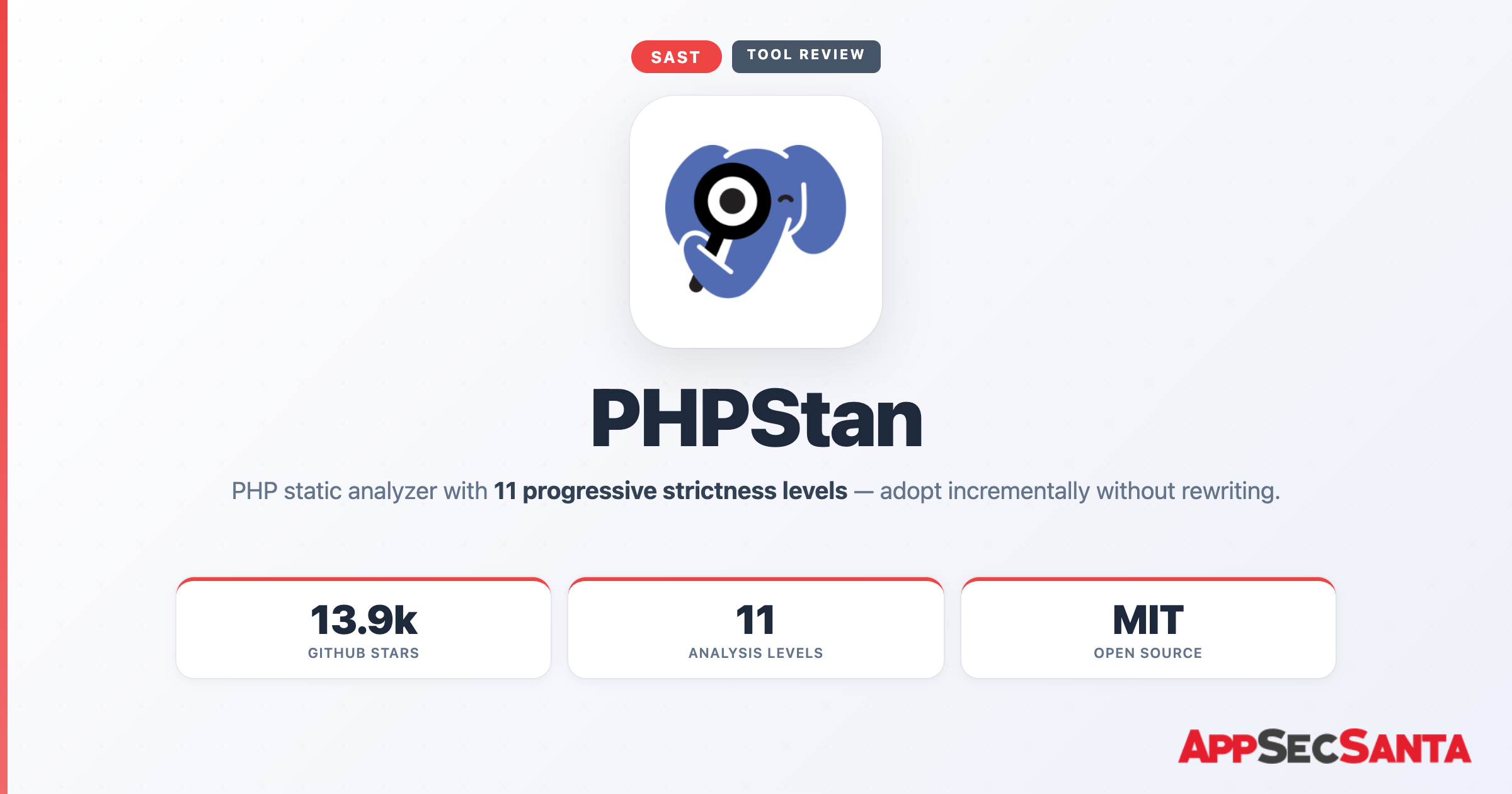 PHPStan Review 2026: PHP Static Analysis Tool | AppSec Santa
