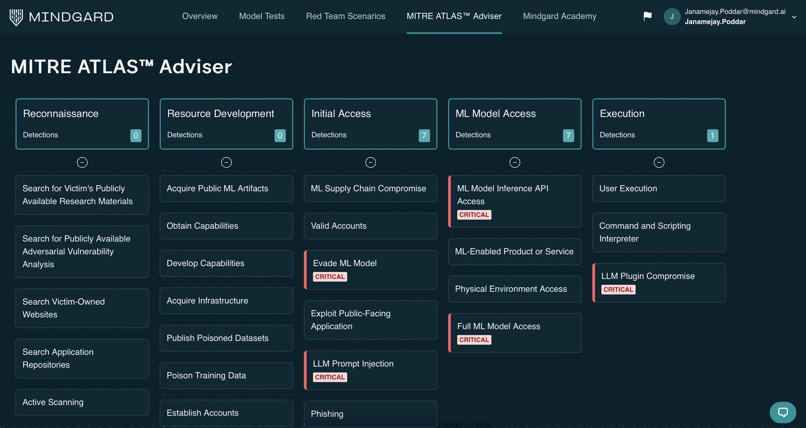 Mindgard overview dashboard showing continuous DAST-AI red teaming