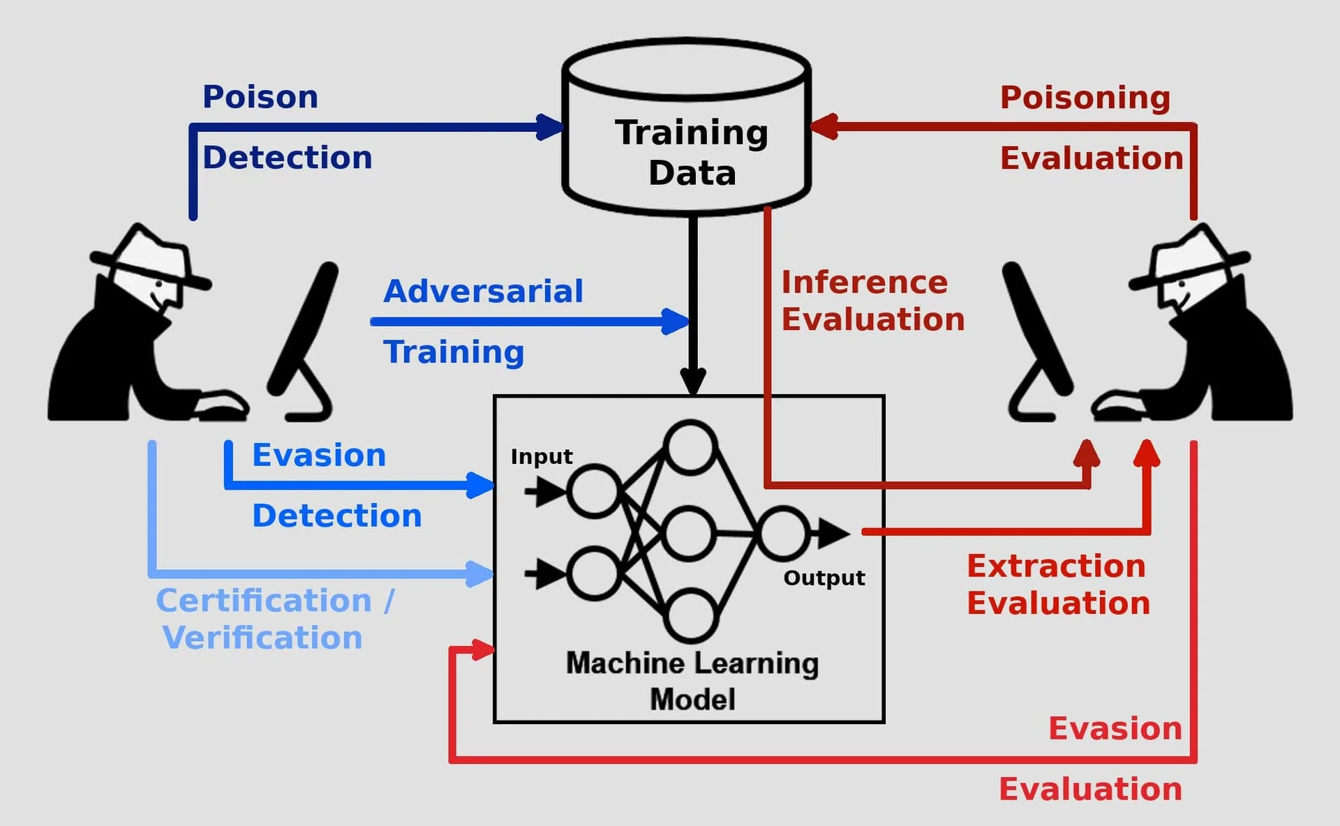 Adversarial Robustness Toolbox page showing IBM's ML adversarial threat coverage