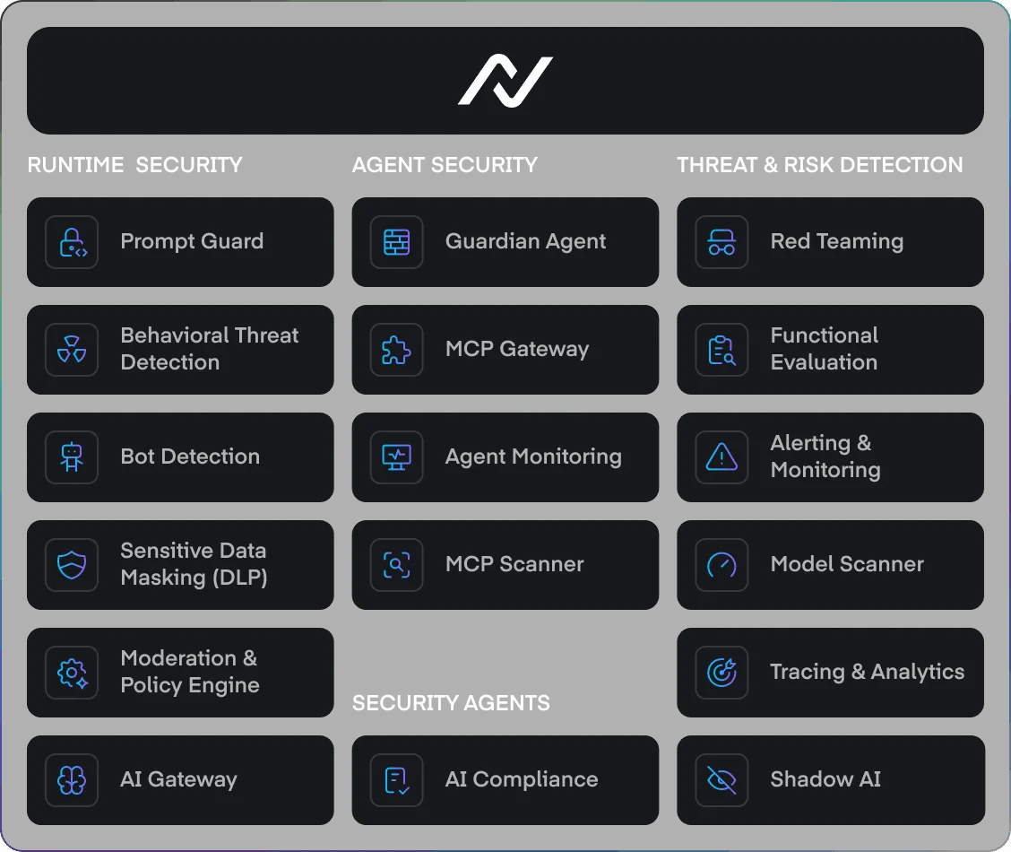 NeuralTrust guardian agents view showing AI gateway telemetry for LLM apps