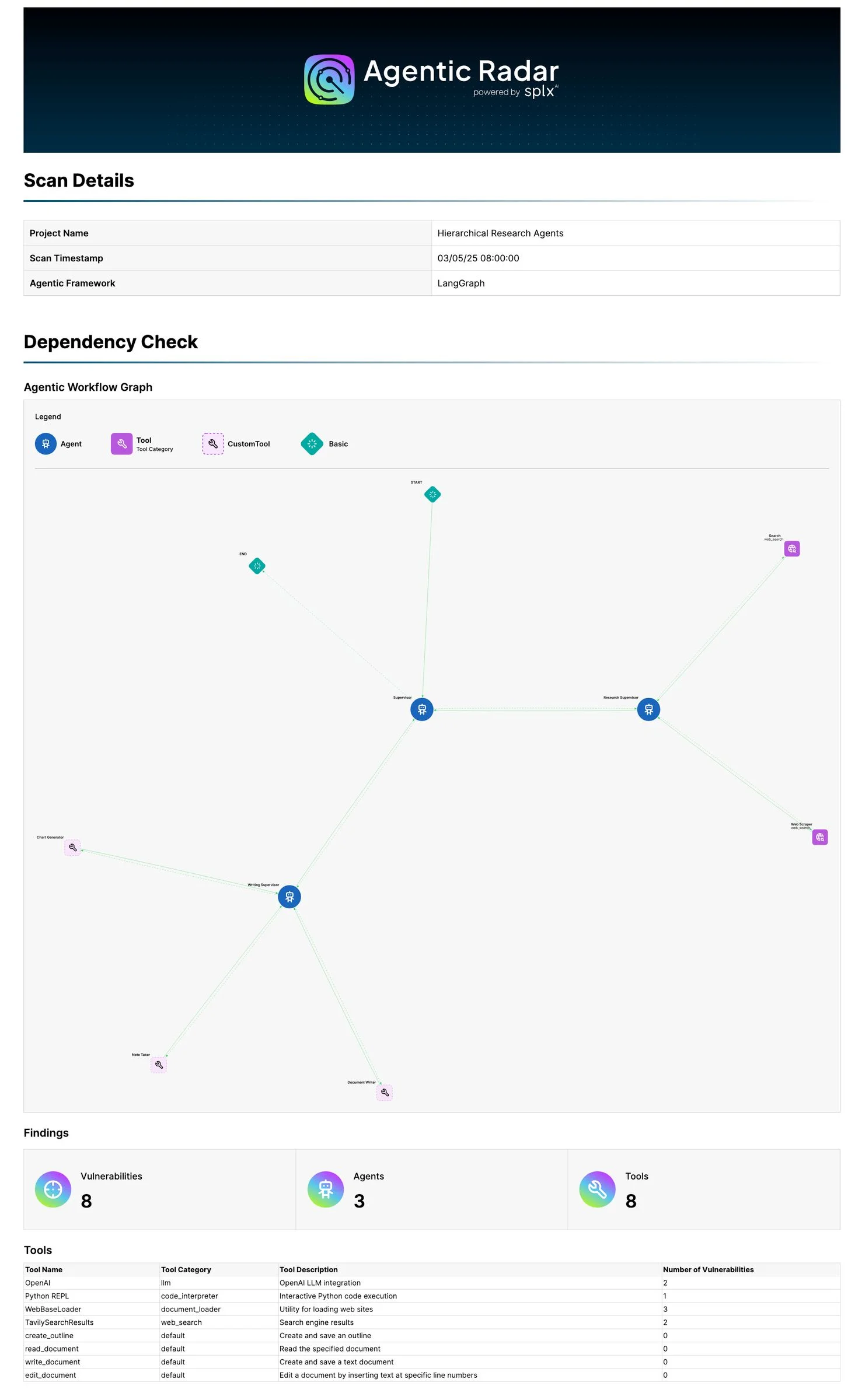 Agentic Radar overview showing the CLI scanner for agentic workflow graphs