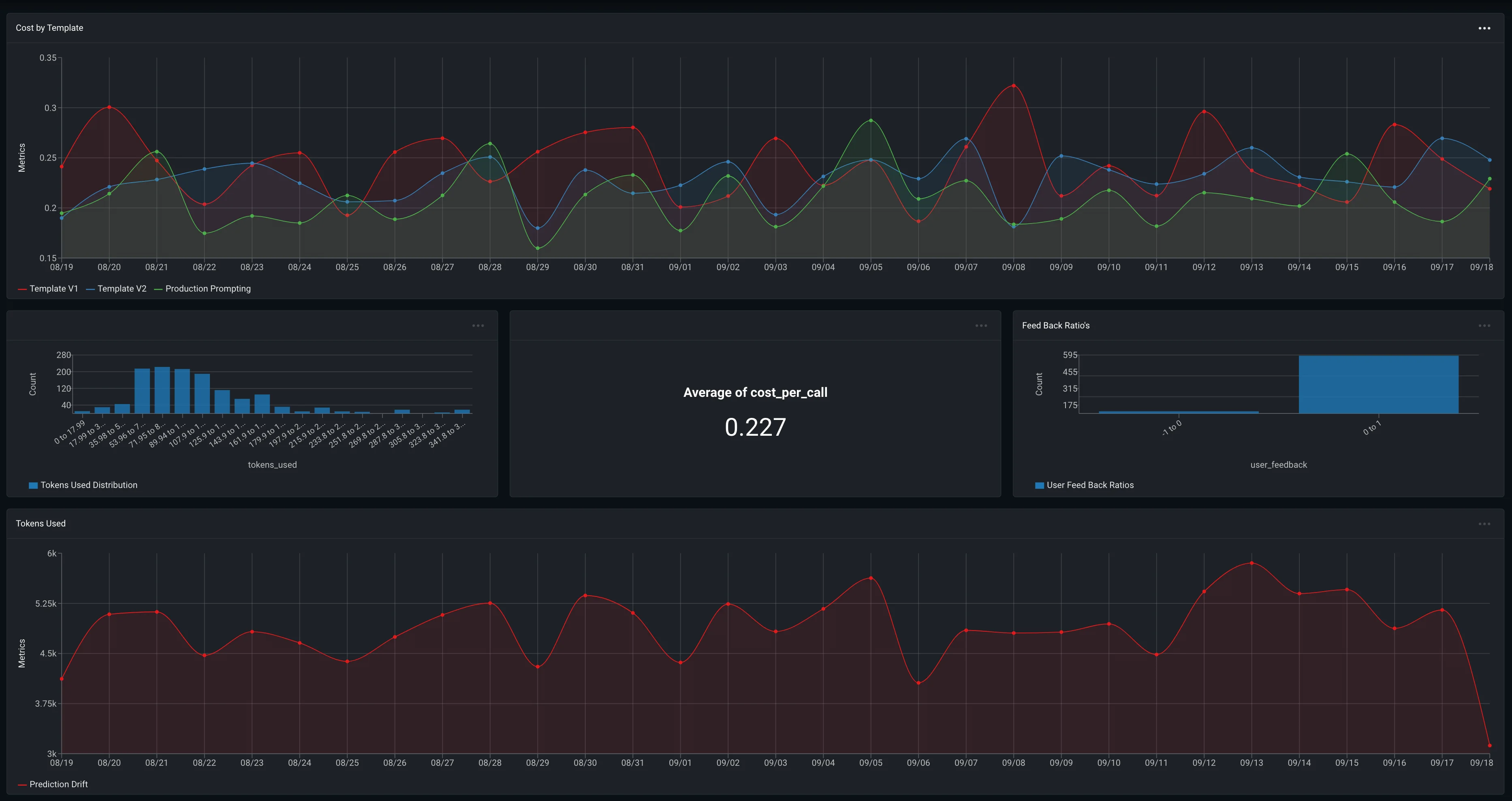 Arize AI homepage showing AI observability with Phoenix the open source tracing tool