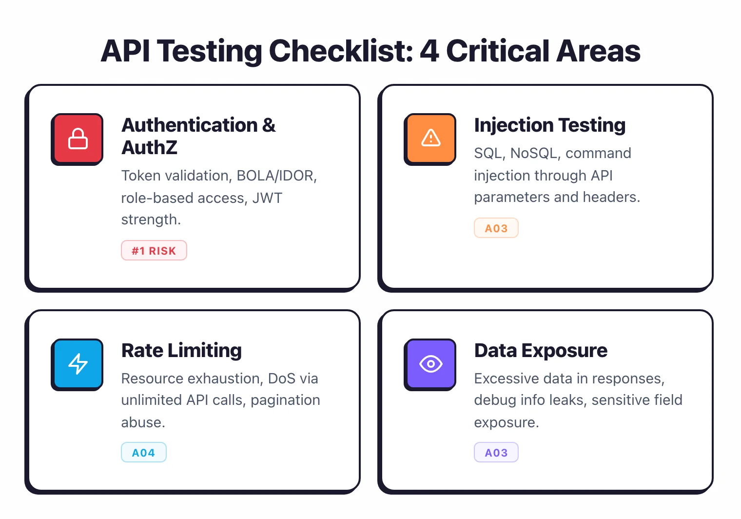 OWASP API Security Top 10 risk categories from BOLA and broken authentication to server-side request forgery