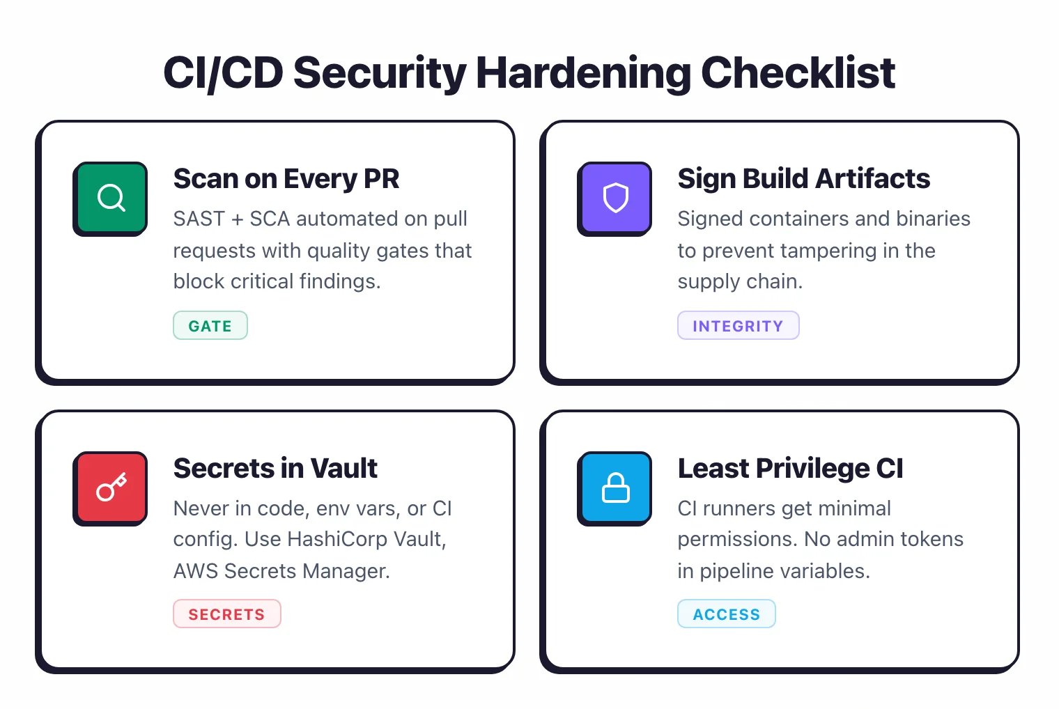 Infrastructure and deployment security checklist covering HTTPS enforcement, container scanning, and IaC security