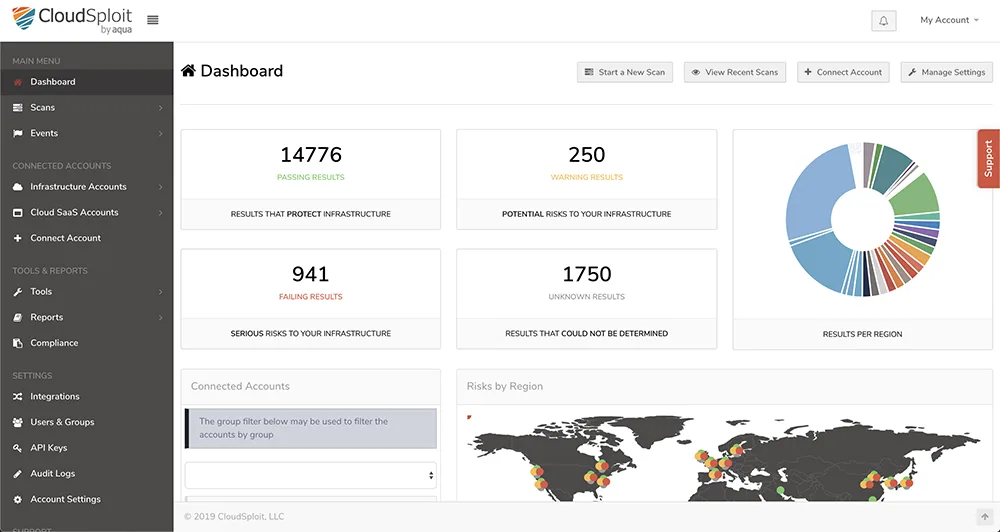 CloudSploit by Aqua Security dashboard showing passing, warning, and failing cloud security results