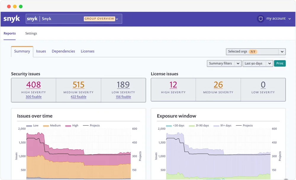 Snyk dashboard showing open source dependency vulnerabilities across projects