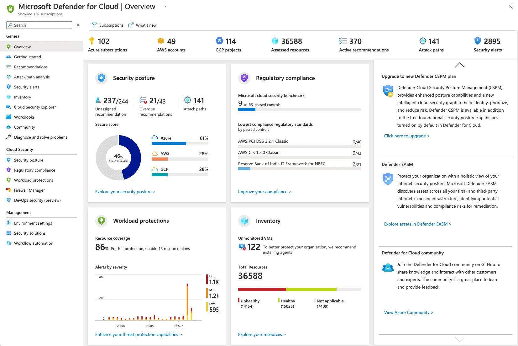 Microsoft Defender for Cloud overview dashboard showing Secure Score, regulatory compliance, workload protections, and inventory