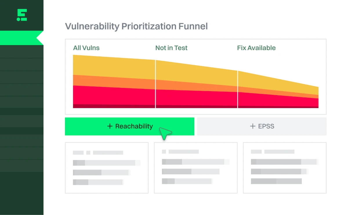Endor Labs Vulnerability Prioritization Funnel narrowing from All Vulns to Not in Test to Fix Available, with Reachability and EPSS filters layering on top