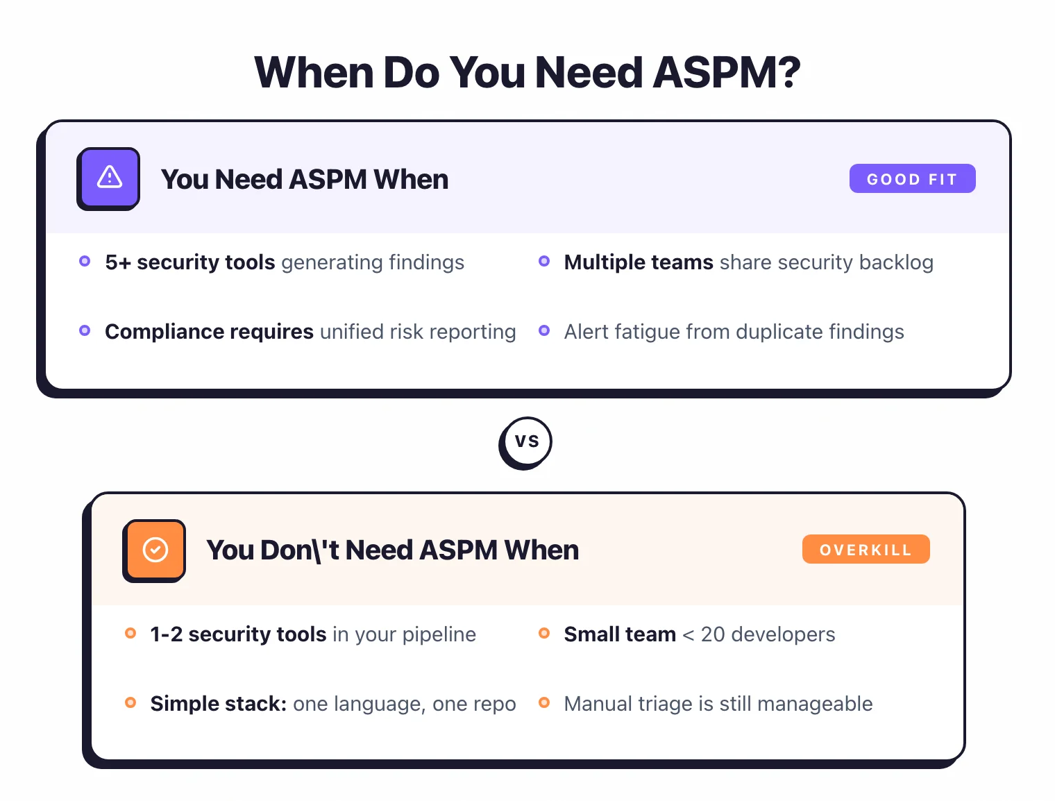 When you need ASPM: 5+ security tools generating findings, multiple teams sharing security backlog, compliance requires unified reporting. When ASPM is overkill: 1-2 tools, small team under 20 developers, simple stack.