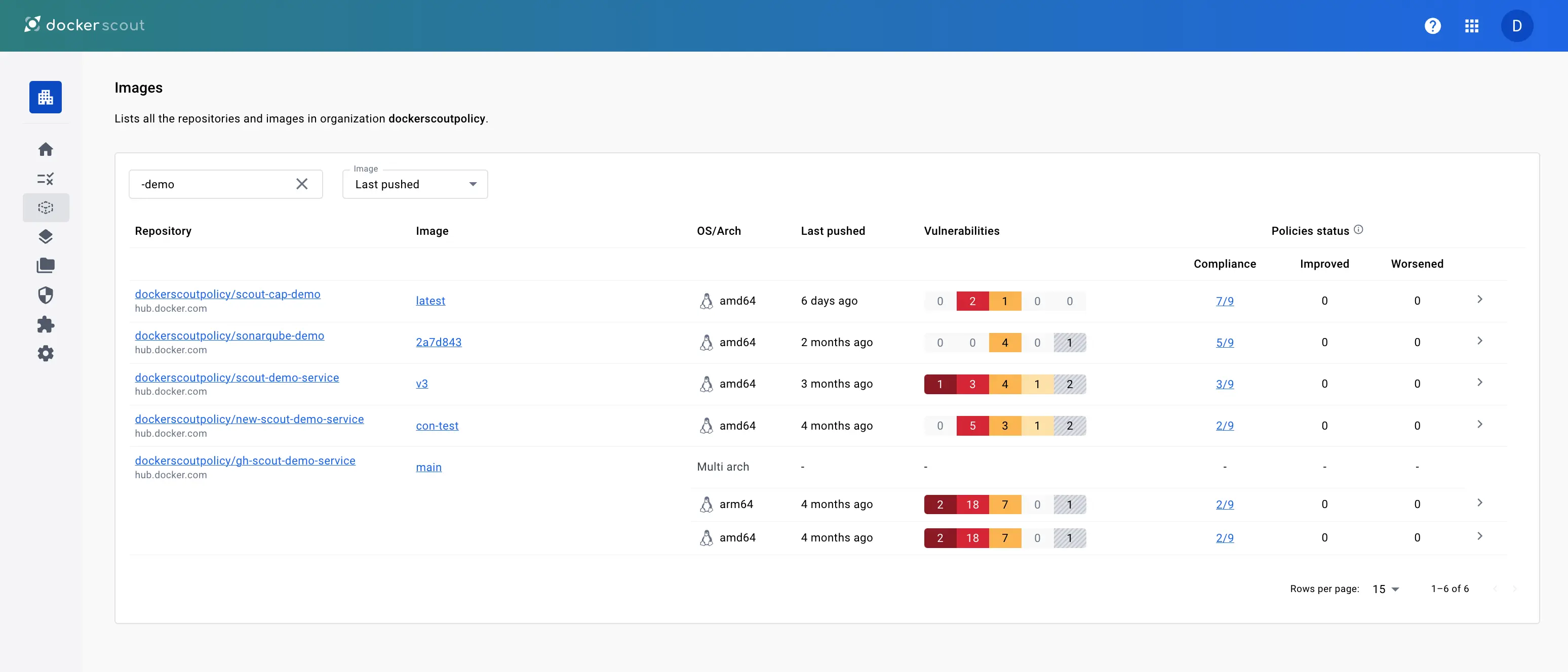 Docker Scout images dashboard showing repositories with vulnerability counts by severity (critical, high, medium, low) and policy compliance scores for each image