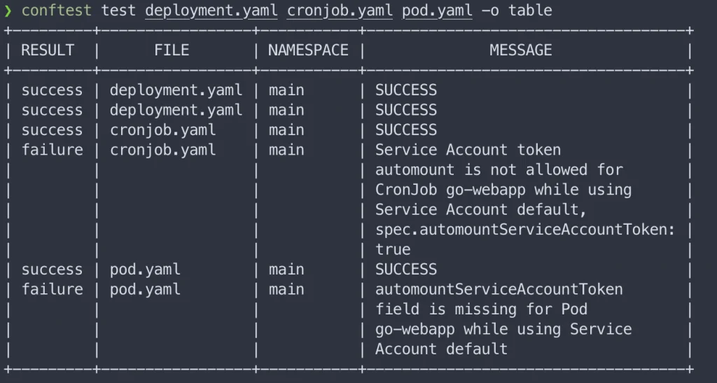 Conftest test output table for cronjob.yaml and pod.yaml showing SUCCESS and failure rows with messages like 'automountServiceAccountToken Field is missing for Pod go-webapp while using Service Account default' from Rego policy evaluation