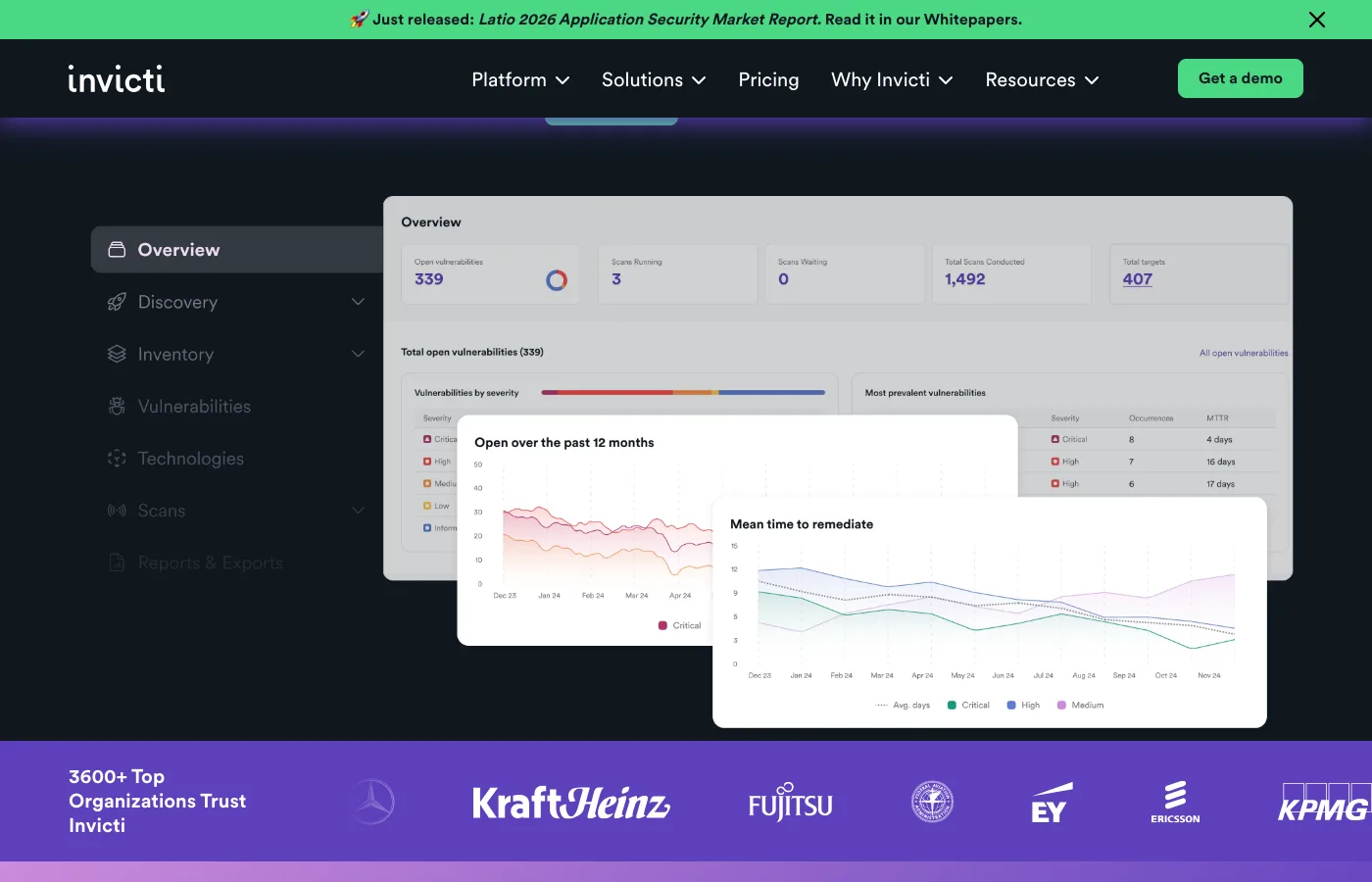 Invicti ASPM dashboard showing vulnerability overview with open vulnerabilities count, scan statistics, severity breakdown by critical and high issues, and mean time to remediate trends
