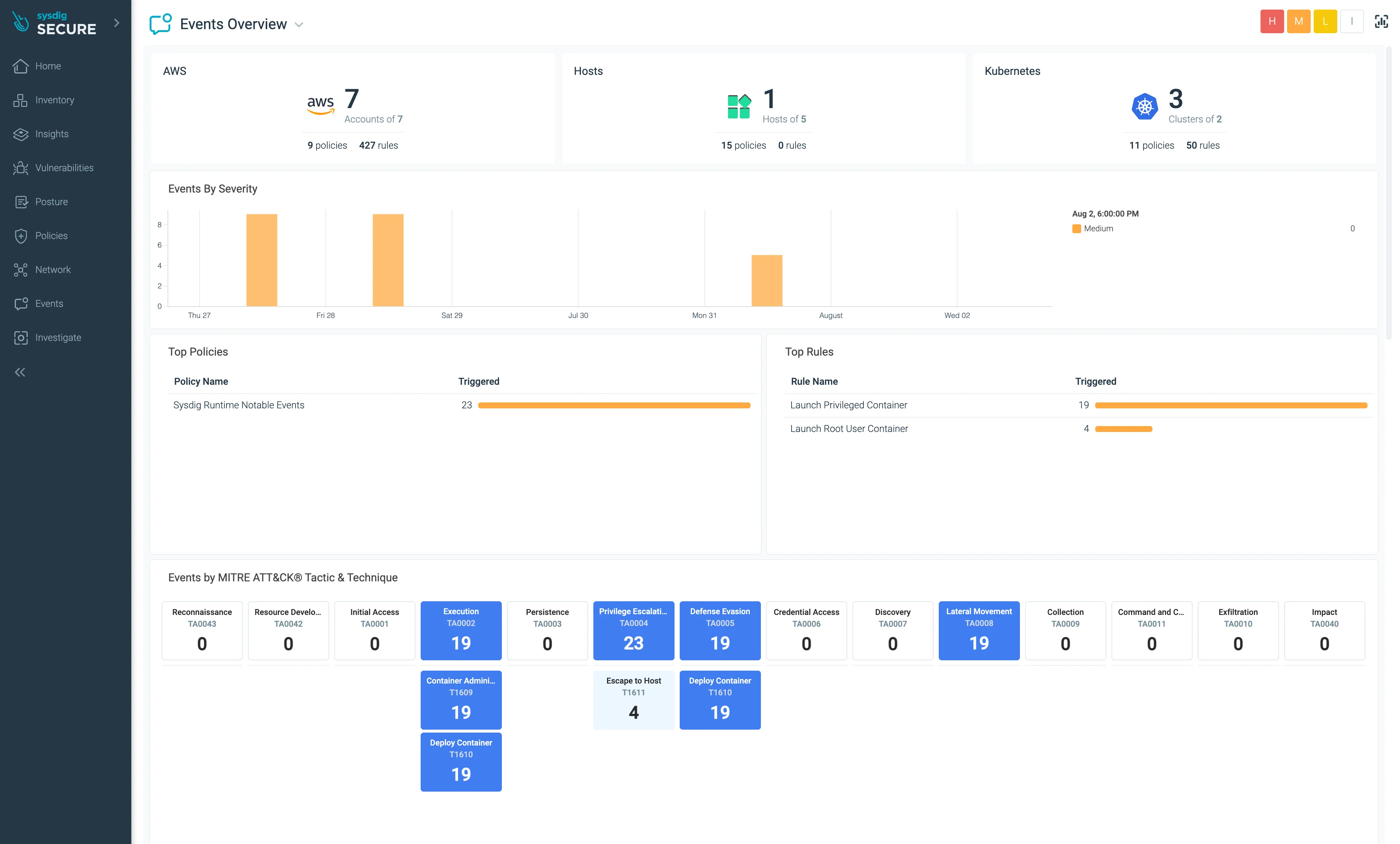 Sysdig Secure runtime threat detection dashboard showing Falco-powered alerts