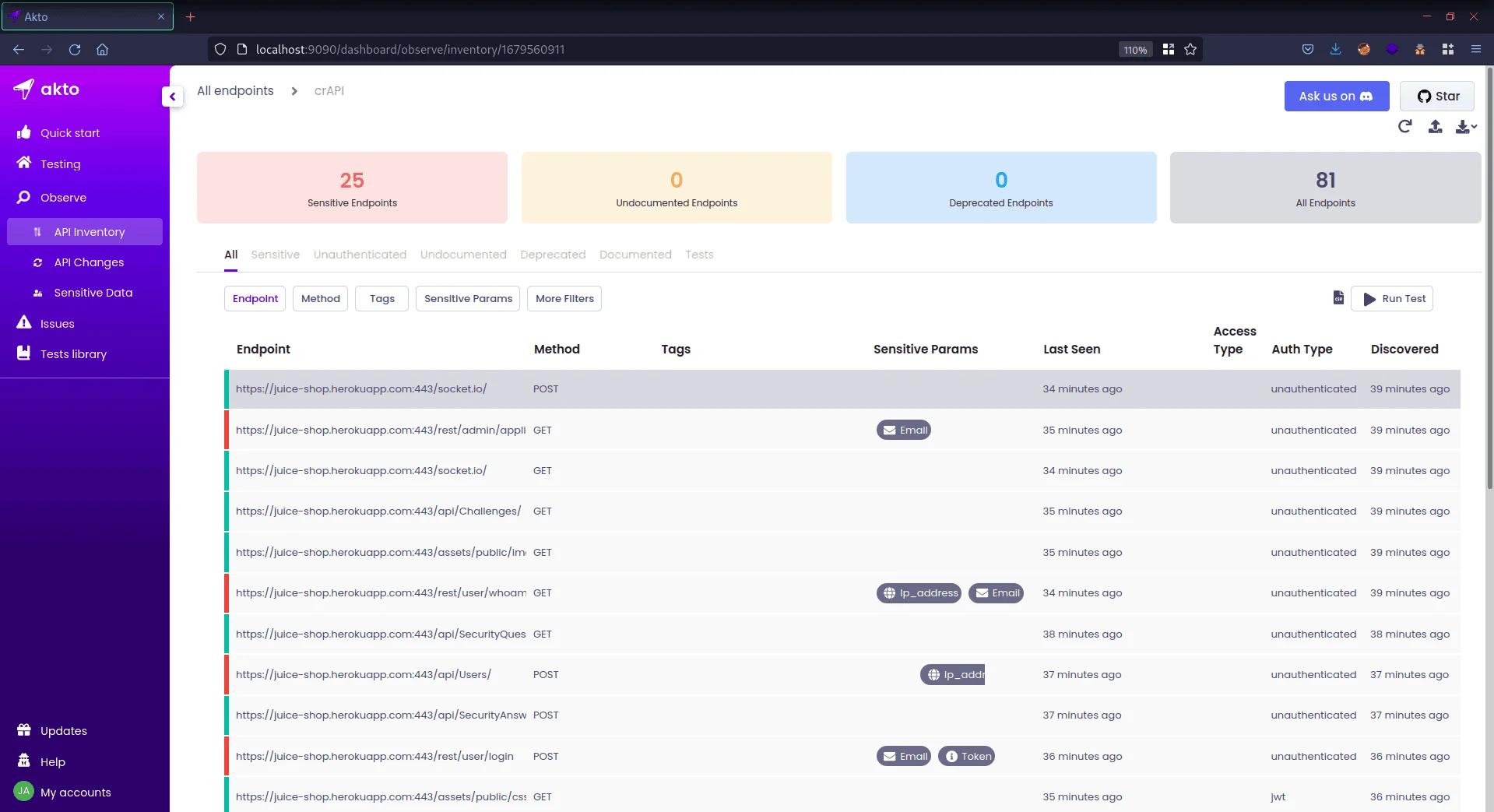 Akto API Inventory showing 81 endpoints discovered with 25 sensitive endpoints flagged, displaying endpoint methods, sensitive parameters, and authentication types