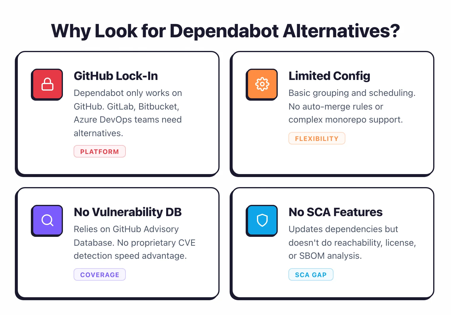 Why look for Dependabot alternatives: GitHub platform lock-in, limited configuration flexibility, no proprietary vulnerability database, and no SCA features like reachability or SBOM analysis