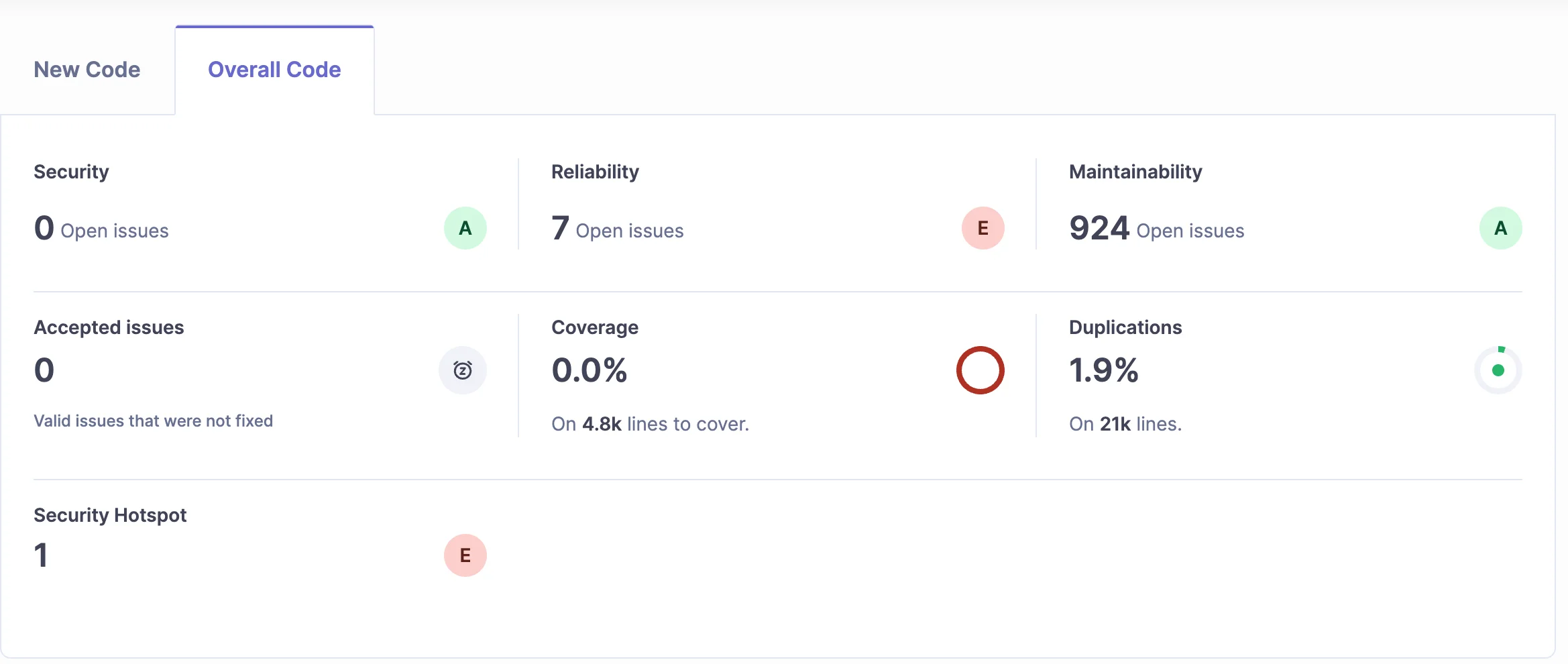 SonarQube dashboard showing project overview with security, reliability, and maintainability ratings across new and overall code