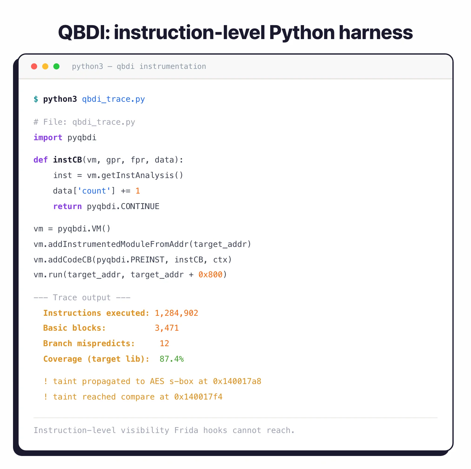 QBDI Python harness using pyqbdi to instrument 1.28M instructions, reporting 87.4 percent coverage and warning that taint propagated to AES s-box