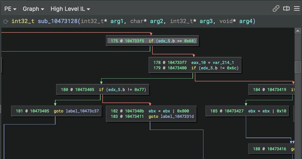 Binary Ninja High Level IL graph view of sub_10473128 with conditional branches like edx_5.b == 0x68 wired between basic blocks