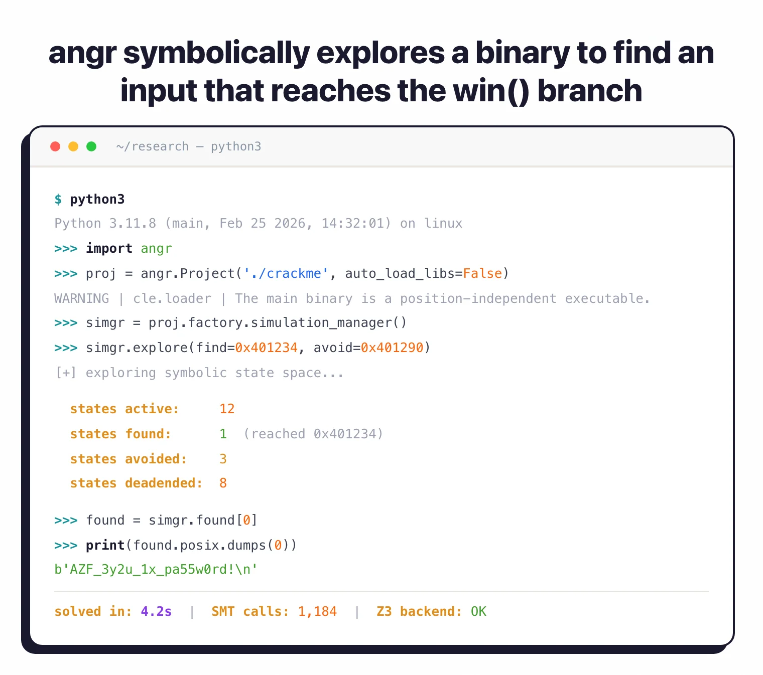 Python REPL session running angr on a crackme binary, calling simgr.explore with find and avoid addresses, then dumping the recovered stdin password from a found state
