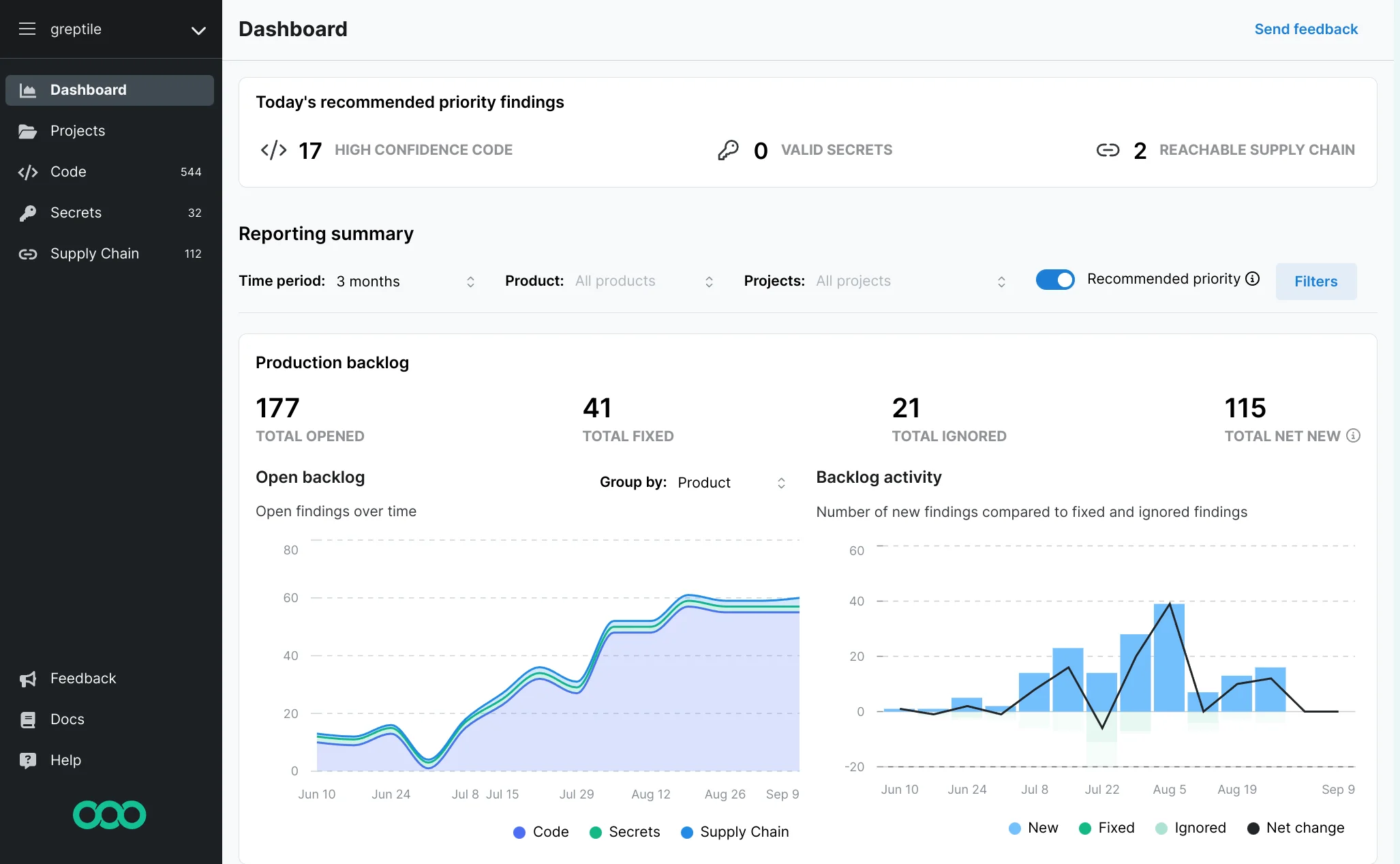 Semgrep AppSec Platform dashboard showing recommended priority findings, backlog activity, and supply chain metrics