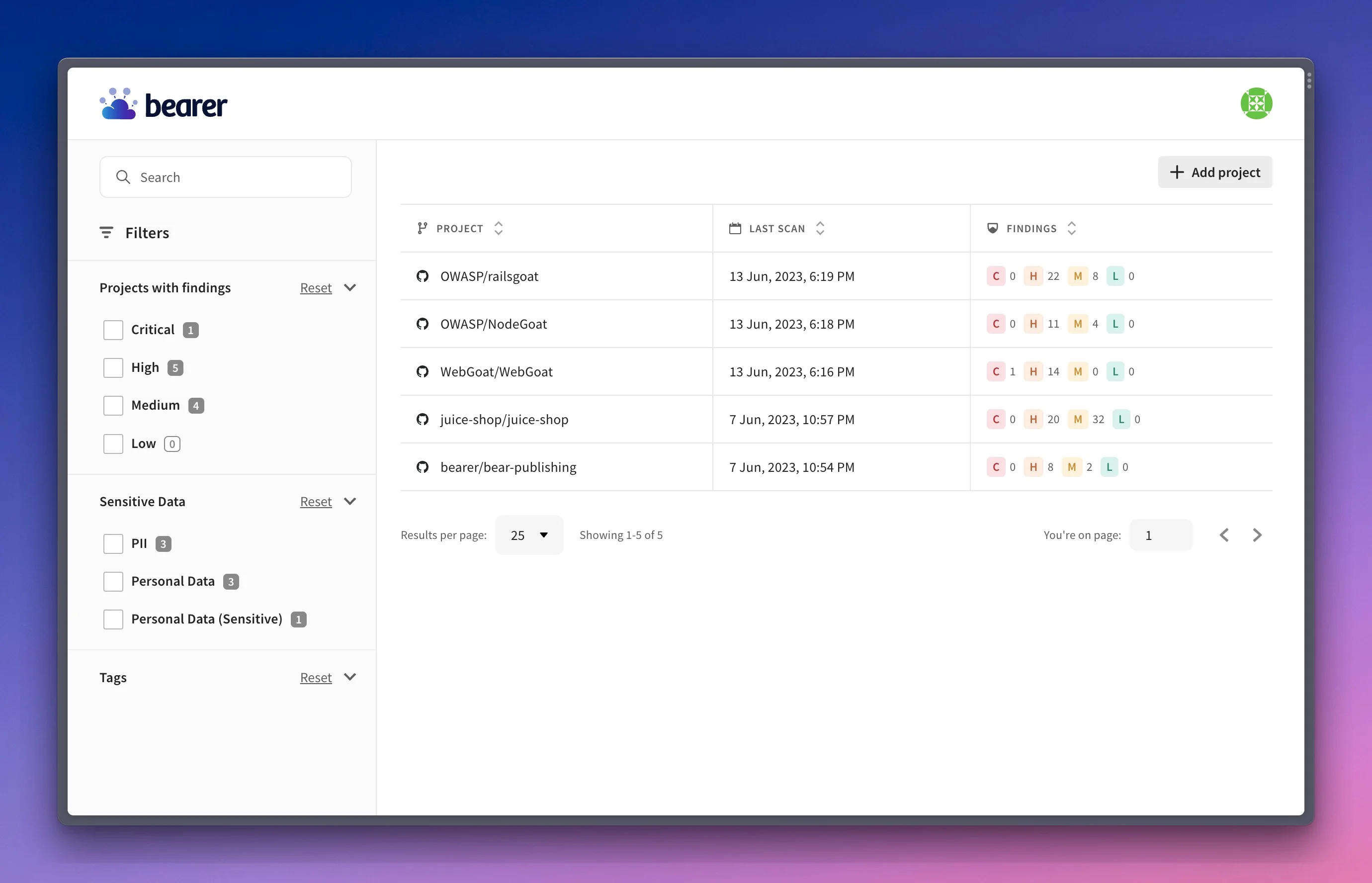 Bearer cloud dashboard showing projects with SAST findings categorized by Critical, High, Medium, and Low severity across multiple repositories
