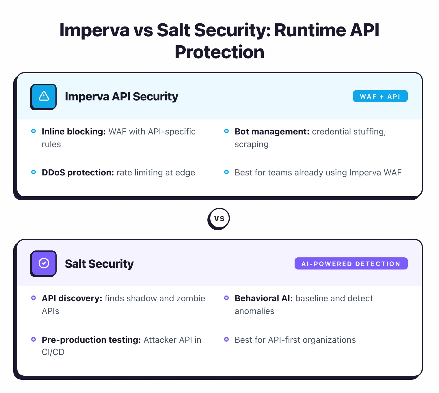 Imperva API Security versus Salt Security quick verdict showing platform consolidation versus dedicated specialization