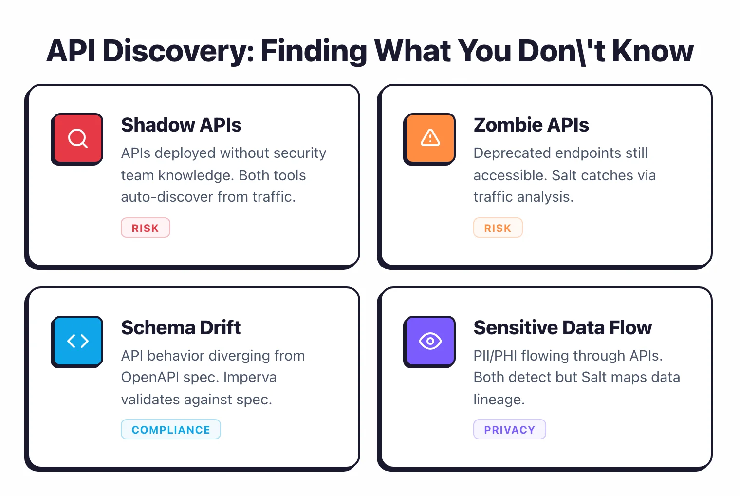 Platform philosophy comparison between Imperva unified security stack and Salt Security dedicated API focus