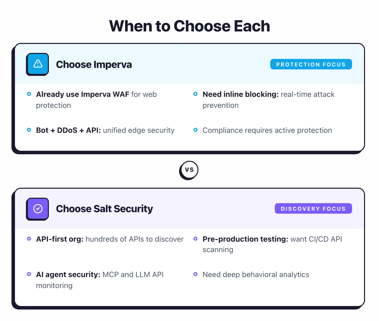 Decision guide for choosing between Imperva API Security and Salt Security based on use case requirements