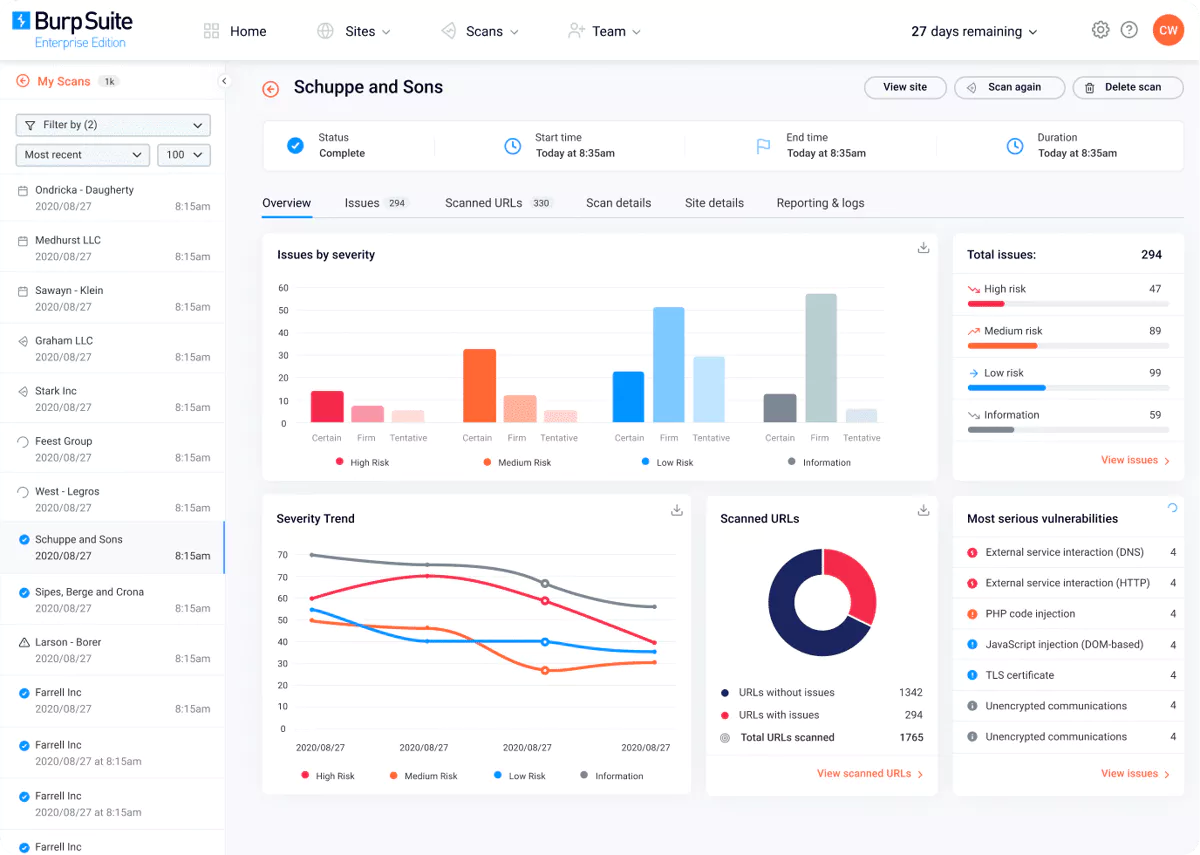 Burp Suite Enterprise Edition dashboard showing scan results with issues by severity, severity trends over time, scanned URLs breakdown, and most serious vulnerabilities detected