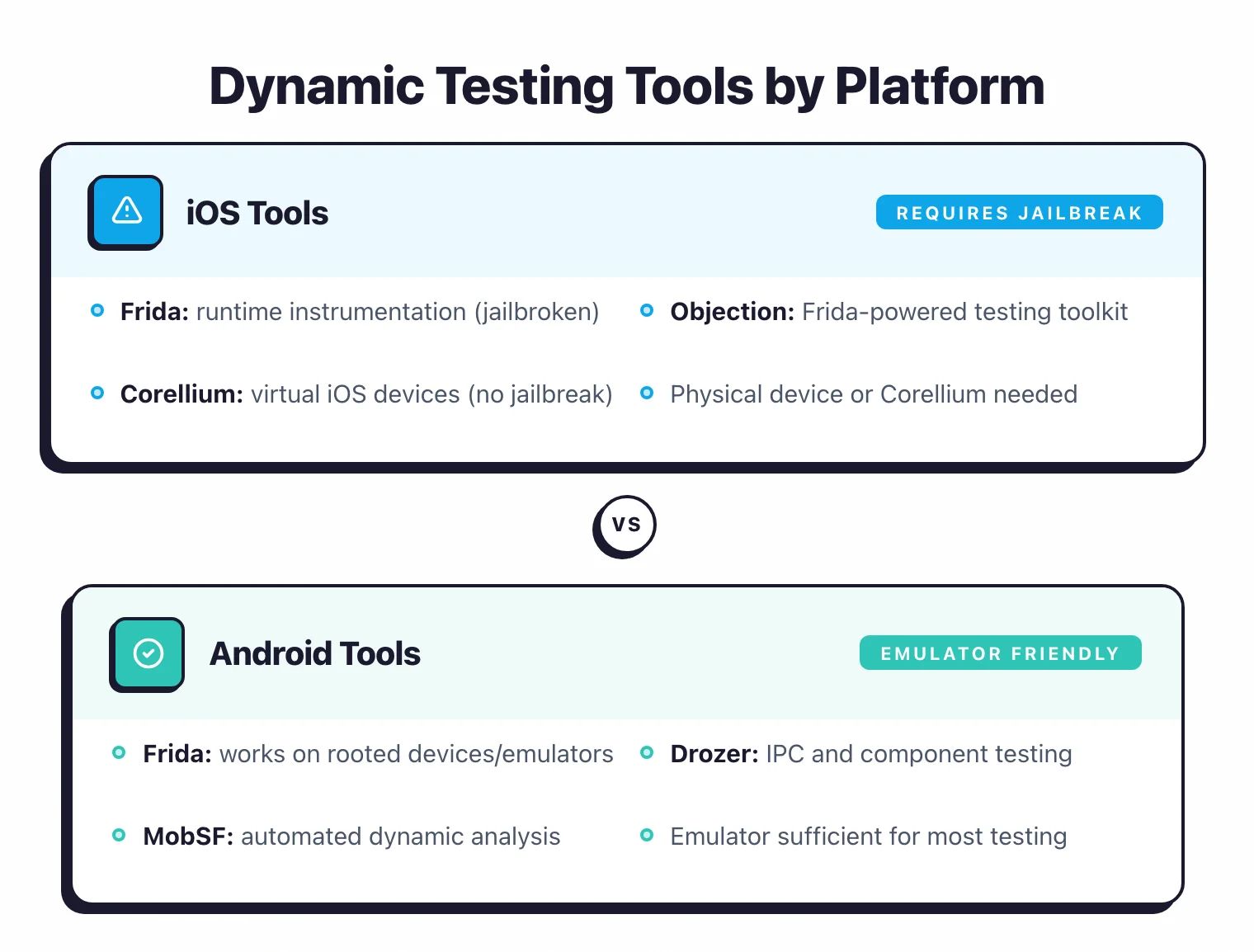 Android security testing targets including scoped storage, Intent security, and WebView vulnerabilities