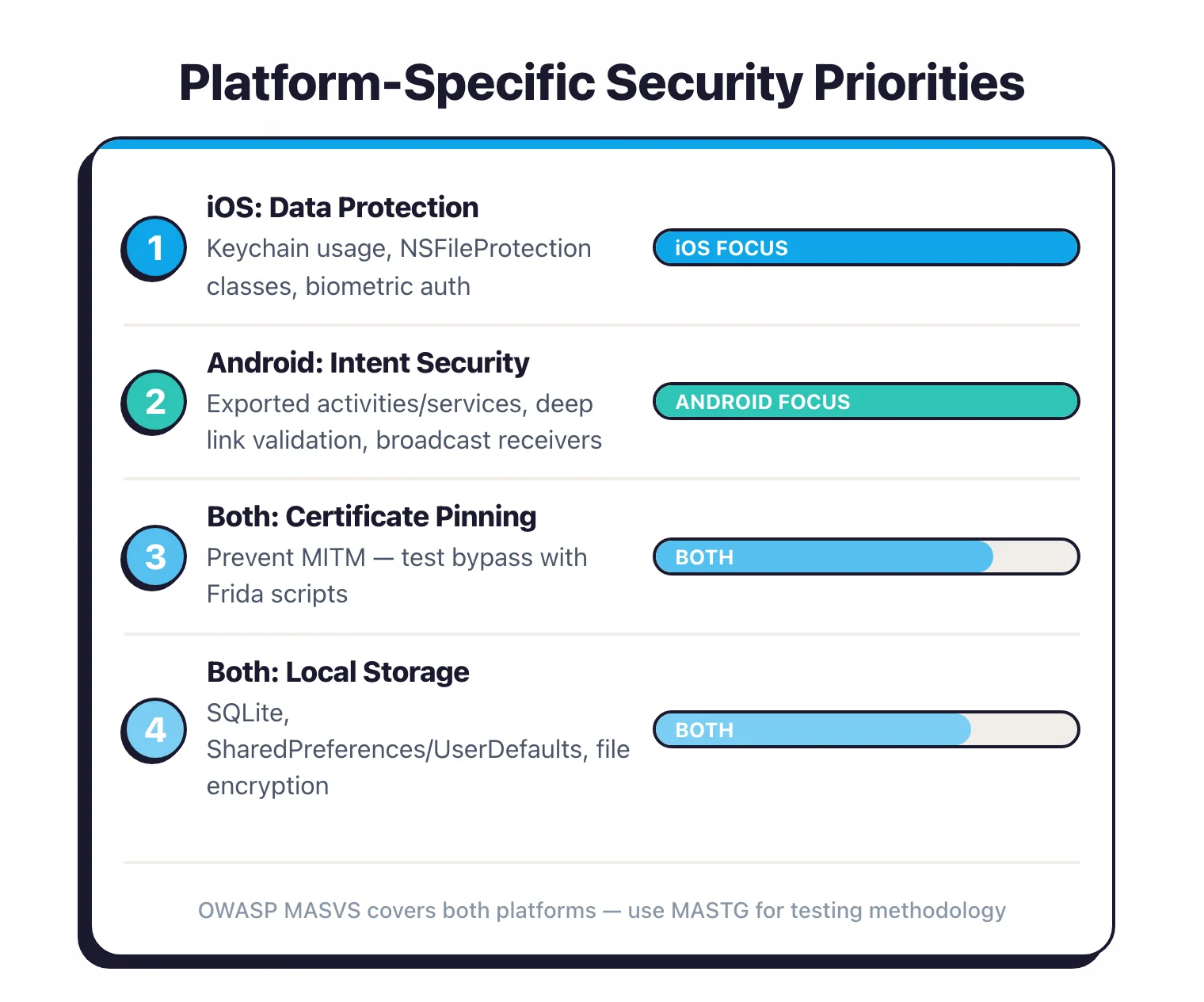 Dynamic analysis setup differences between iOS jailbroken device requirements and Android rooted device workflows