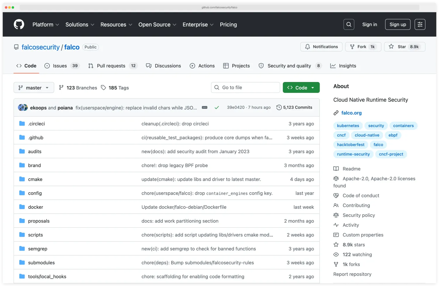 Falco repository on GitHub by the falcosecurity organisation, the CNCF graduated runtime threat-detection engine that hooks into Linux kernel syscalls via eBPF or a kernel module, with the README, default rule set, and Apache-2.0 license visible alongside the star count and contributor list