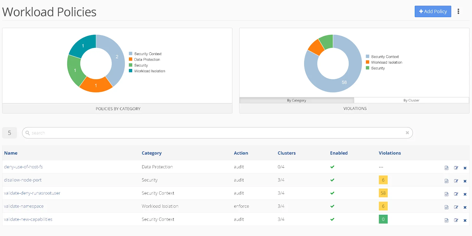 Kyverno Workload Policies dashboard showing policy list with categories, actions, cluster counts, and violation counts