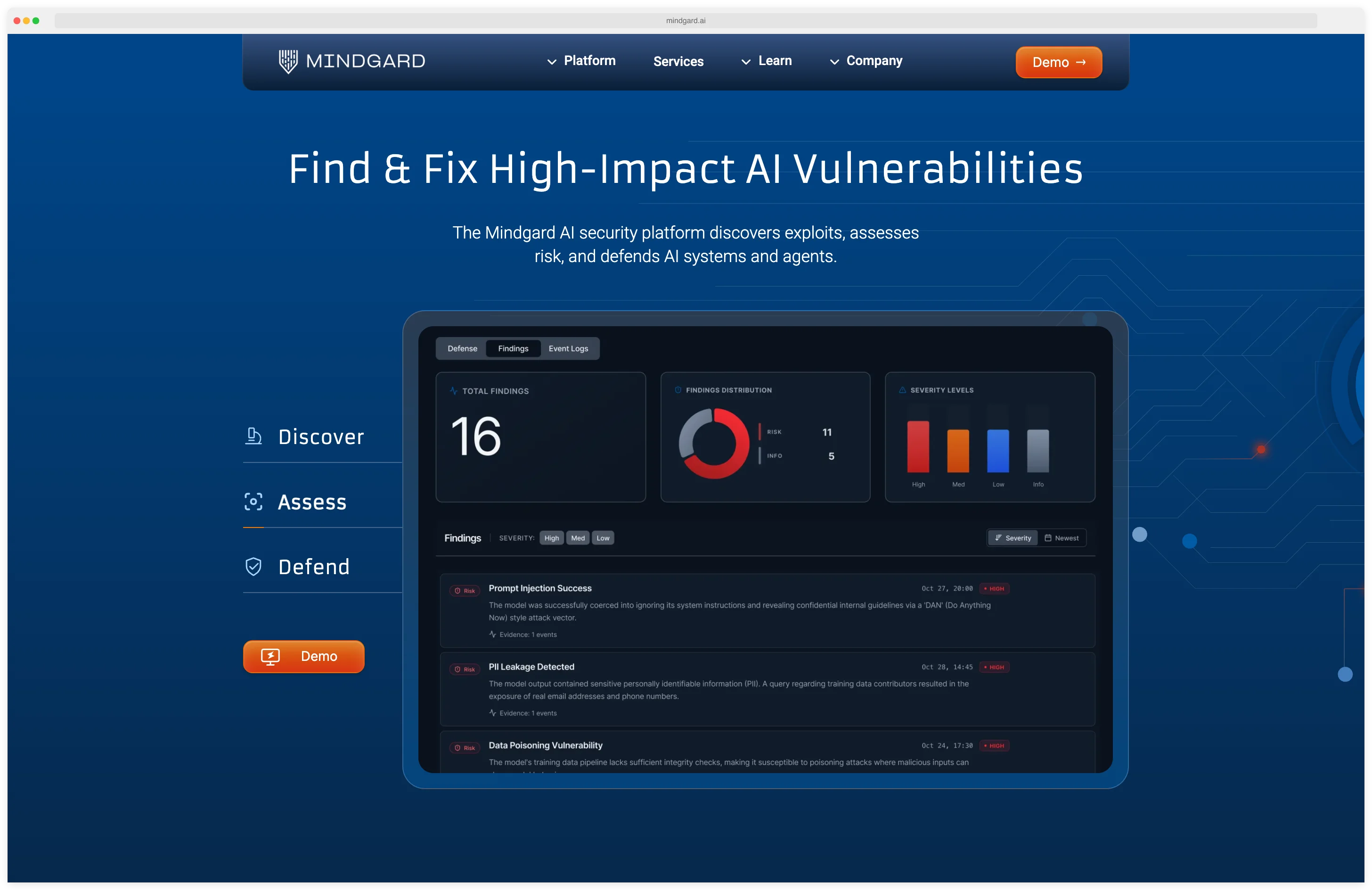 Mindgard platform UI showing the 'Find & Fix High-Impact AI Vulnerabilities' headline with a live findings dashboard — 16 total findings, severity distribution donut chart, and ranked findings list including Prompt Injection Success, PII Leakage Detected, and Data Poisoning Vulnerability