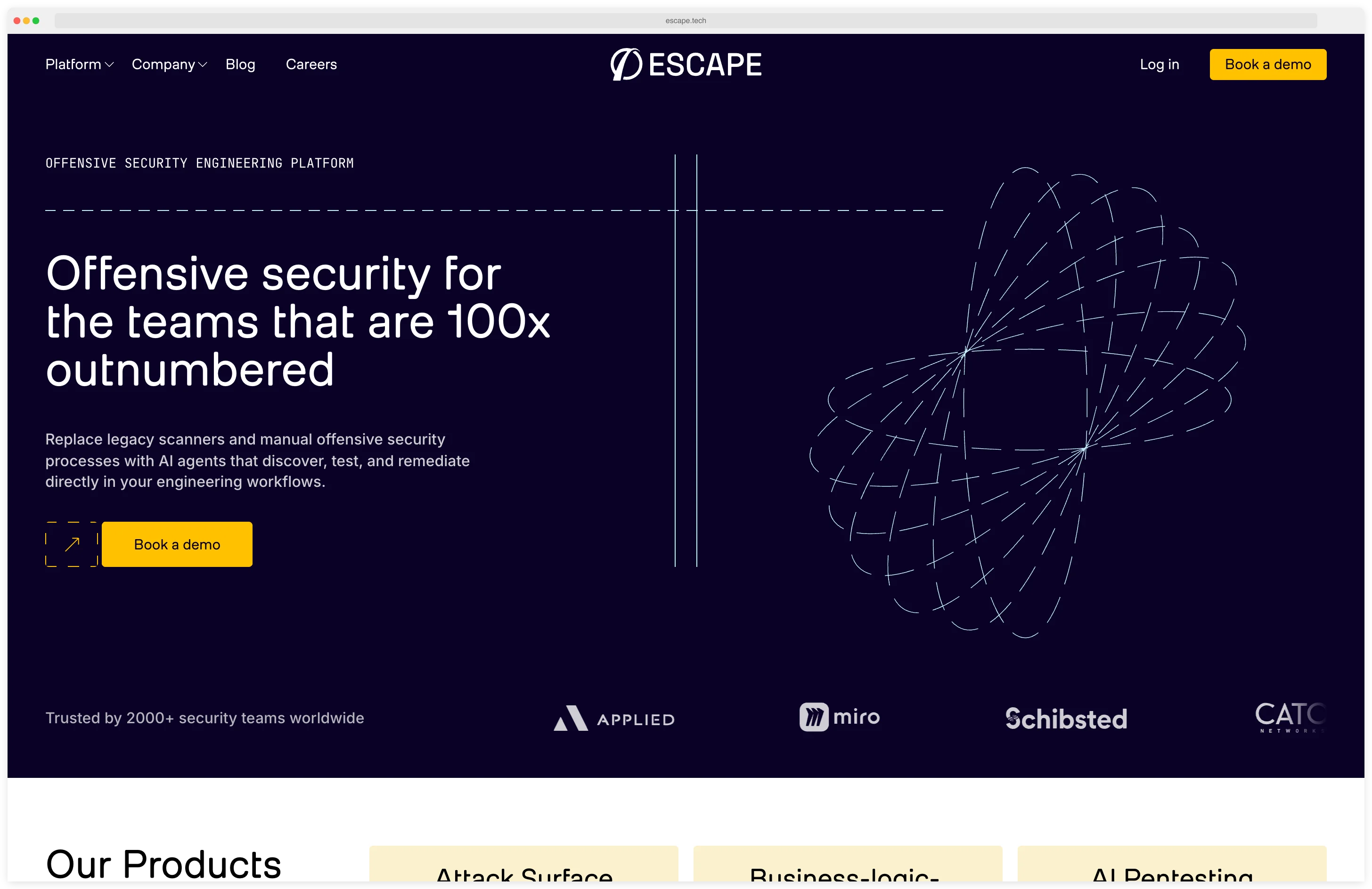 Escape Offensive Security Engineering Platform homepage 'Offensive security for the teams that are 100x outnumbered' — replaces legacy scanners and manual offensive security processes with AI agents that discover, test, and remediate directly in engineering workflows, trusted by 2000+ security teams worldwide including Applied, Miro, Schibsted, and CATO