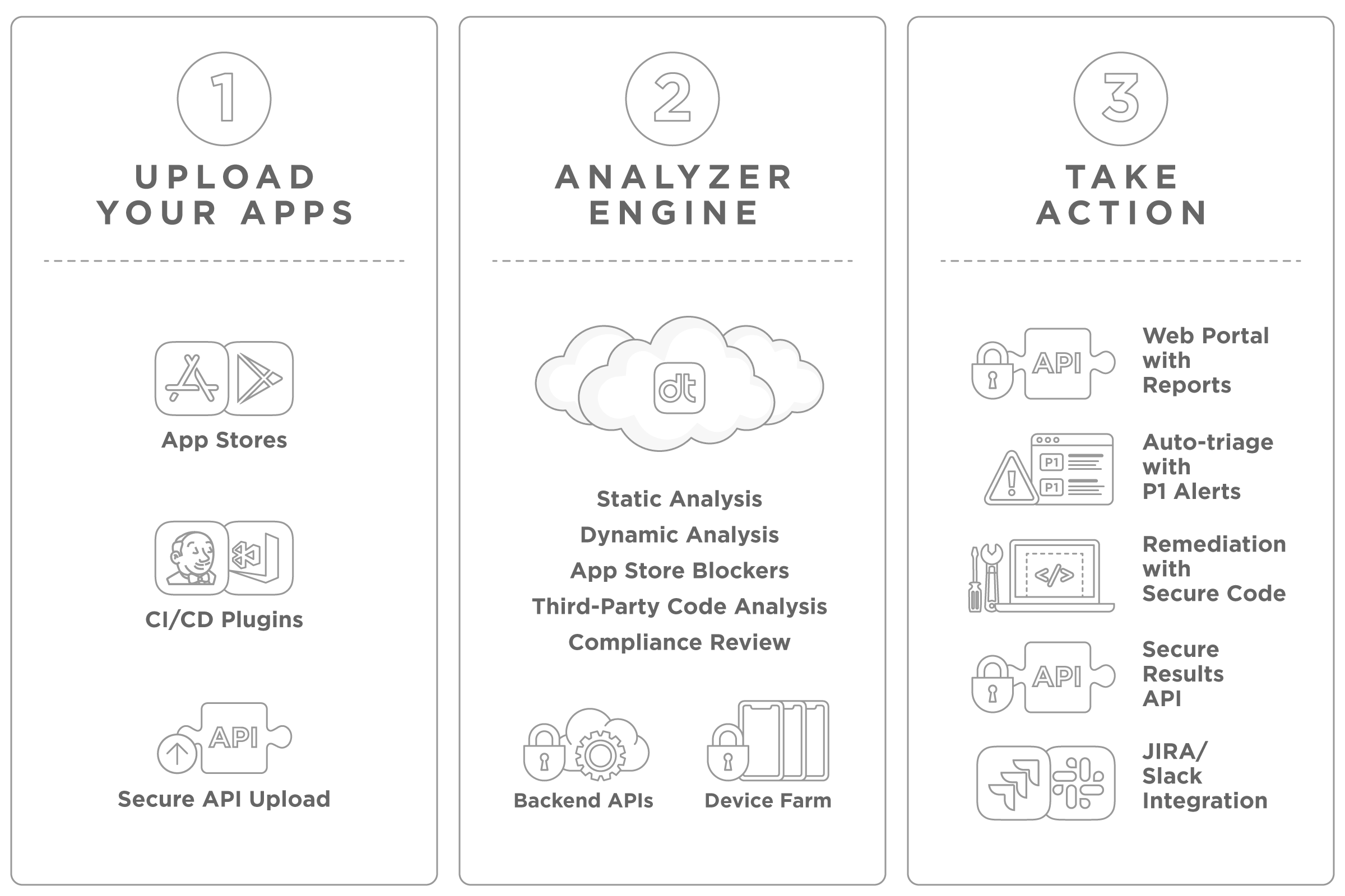 Data Theorem mobile security dashboard showing continuous API discovery and active protection findings